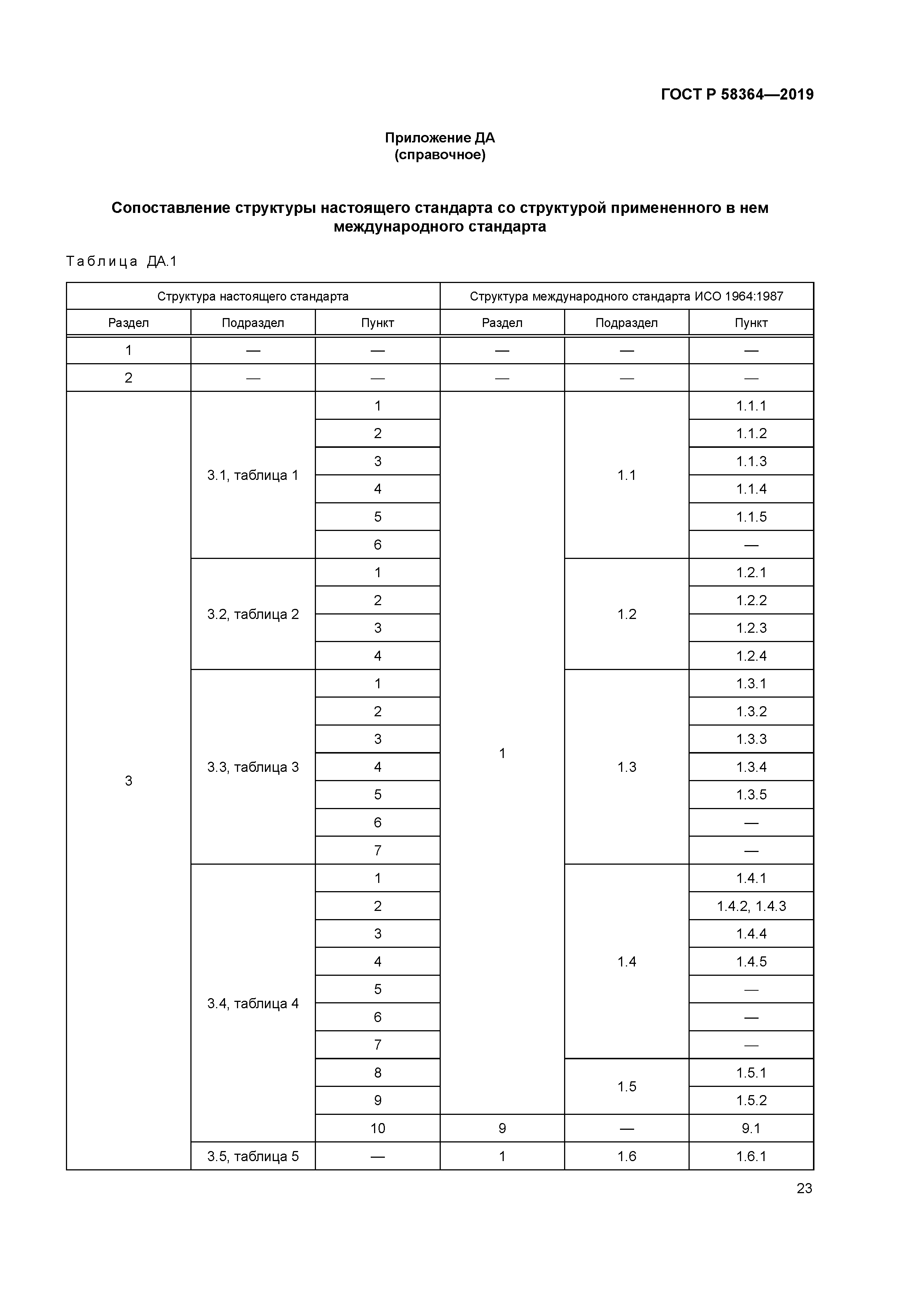 ГОСТ Р 58364-2019