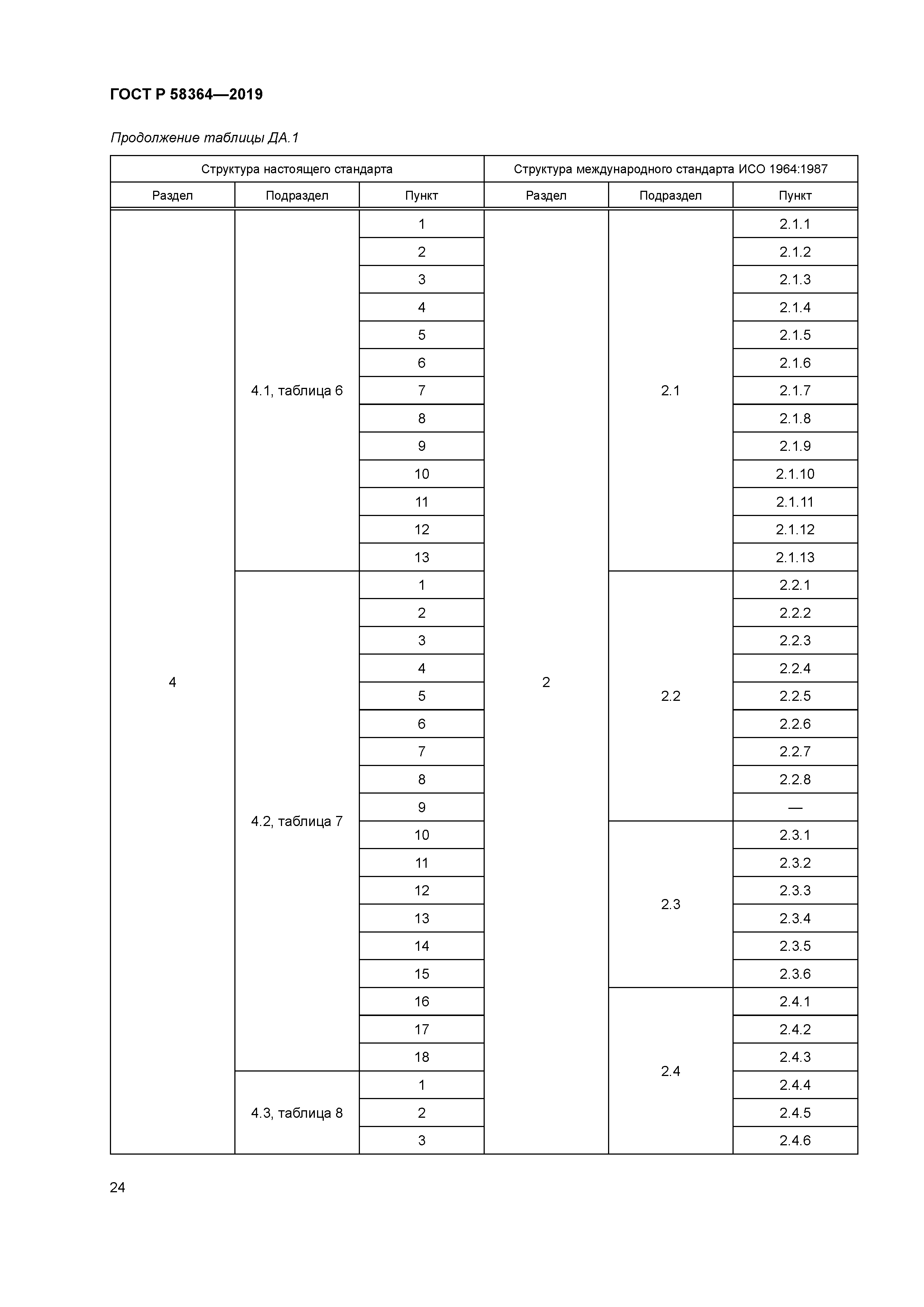 ГОСТ Р 58364-2019