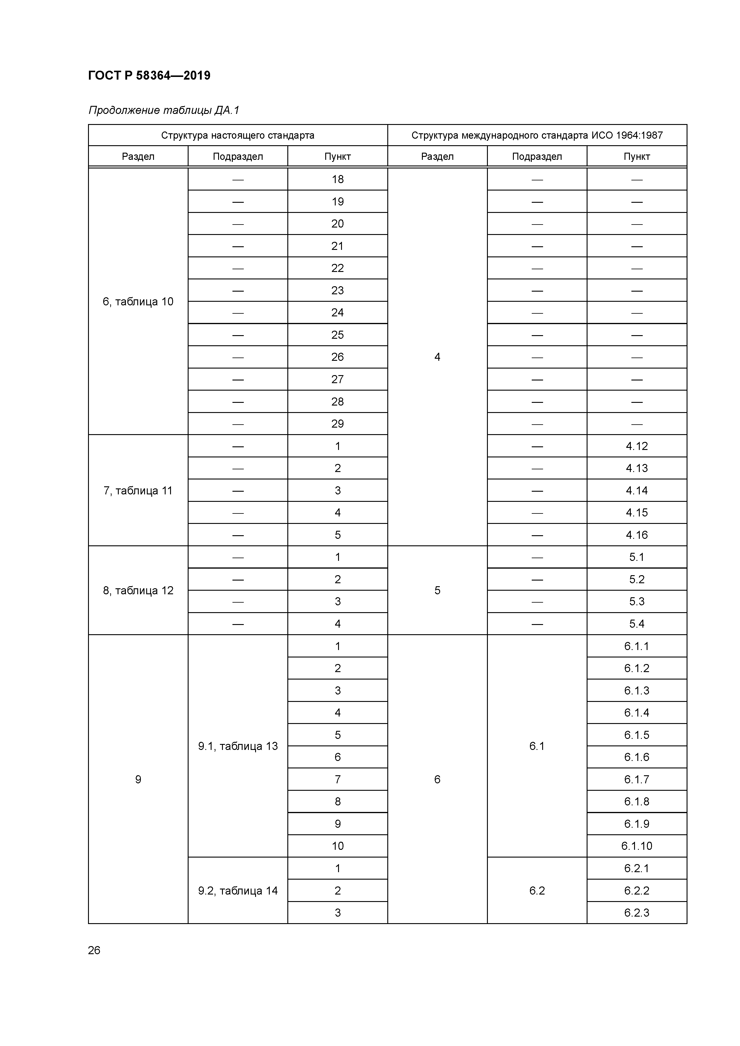 ГОСТ Р 58364-2019