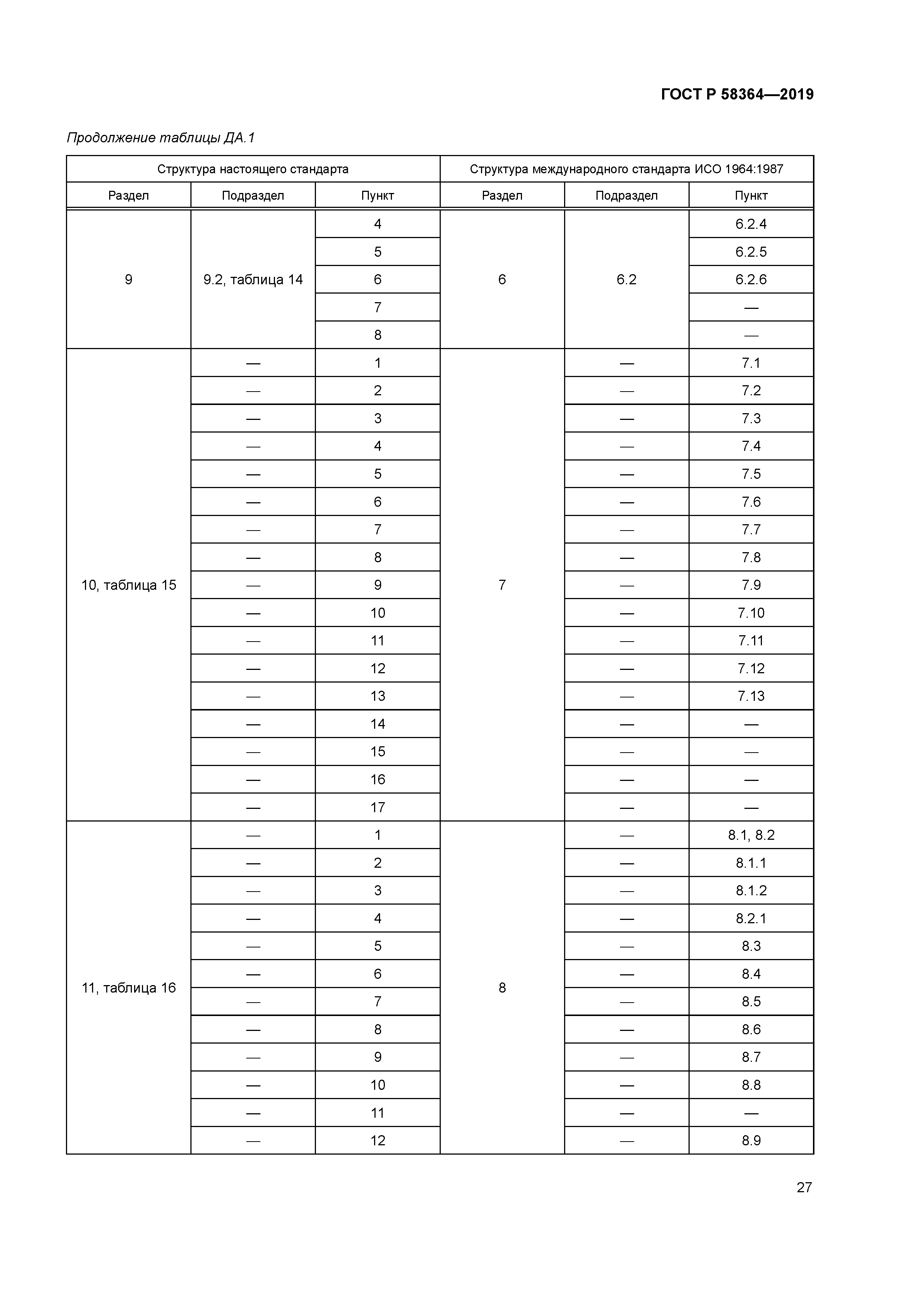 ГОСТ Р 58364-2019
