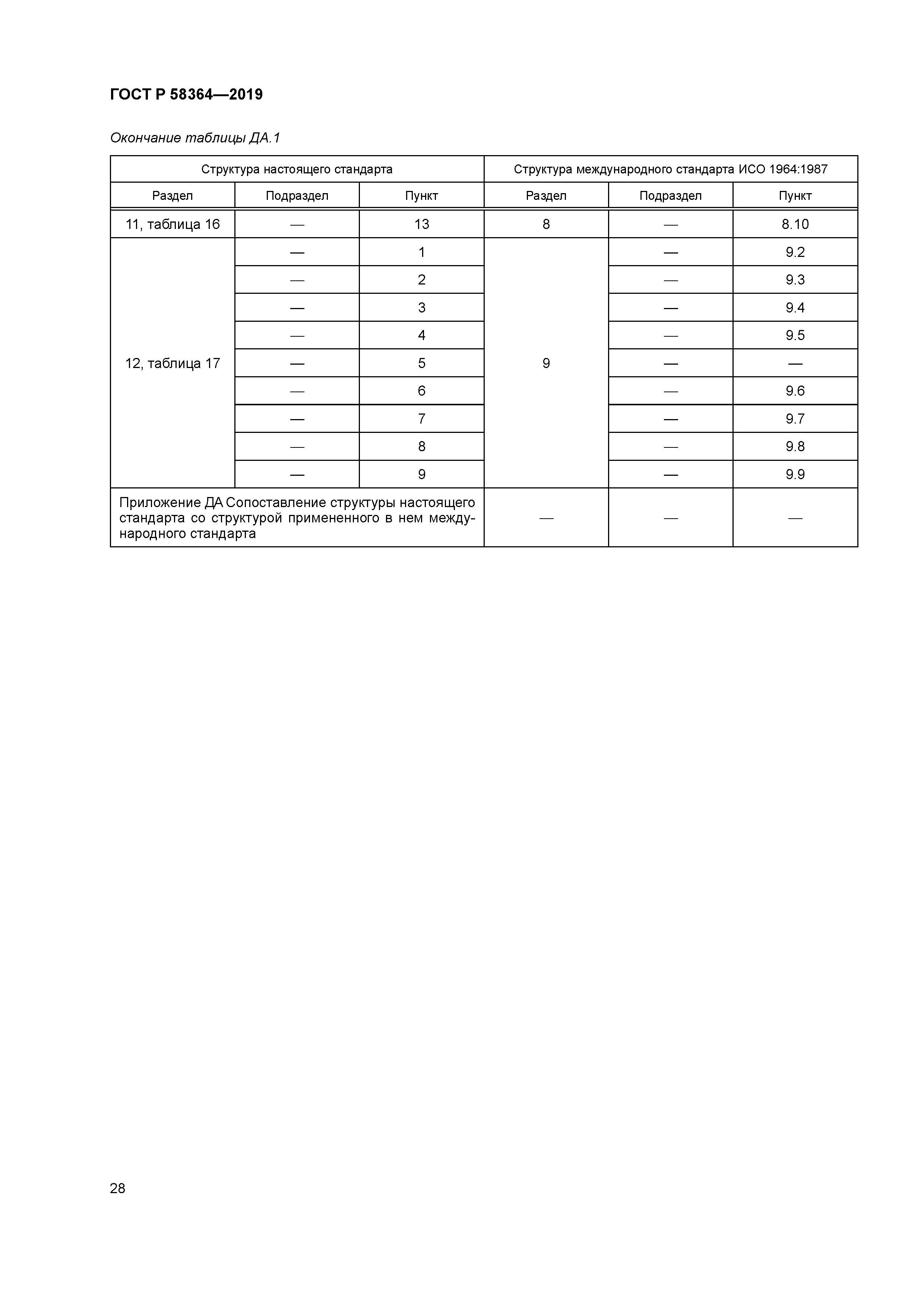 ГОСТ Р 58364-2019