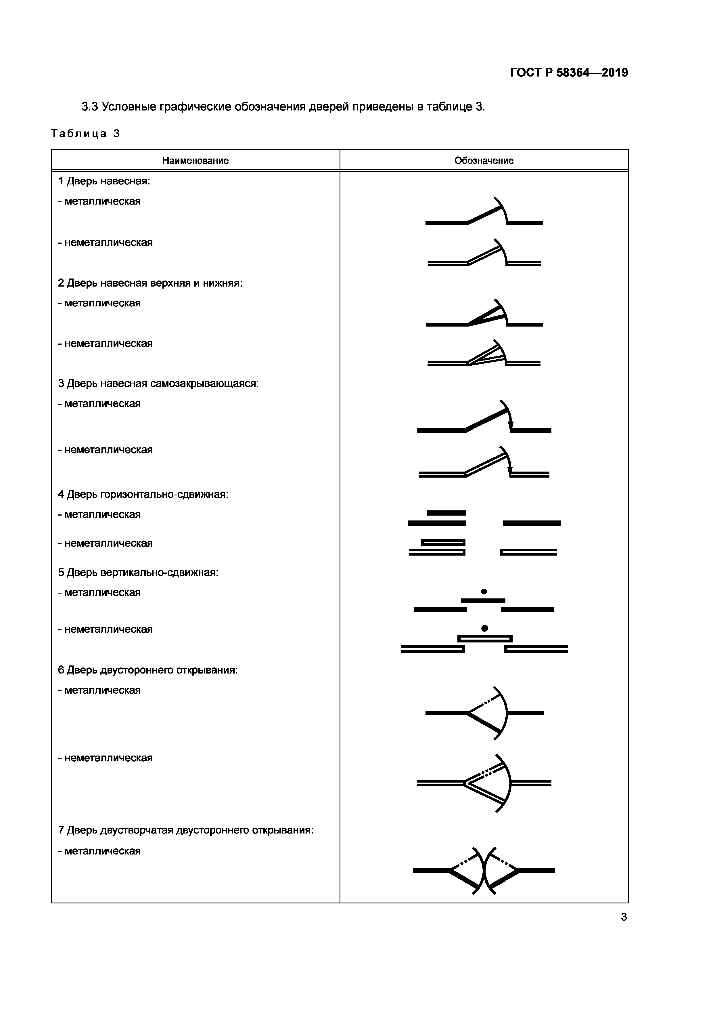 ГОСТ Р 58364-2019
