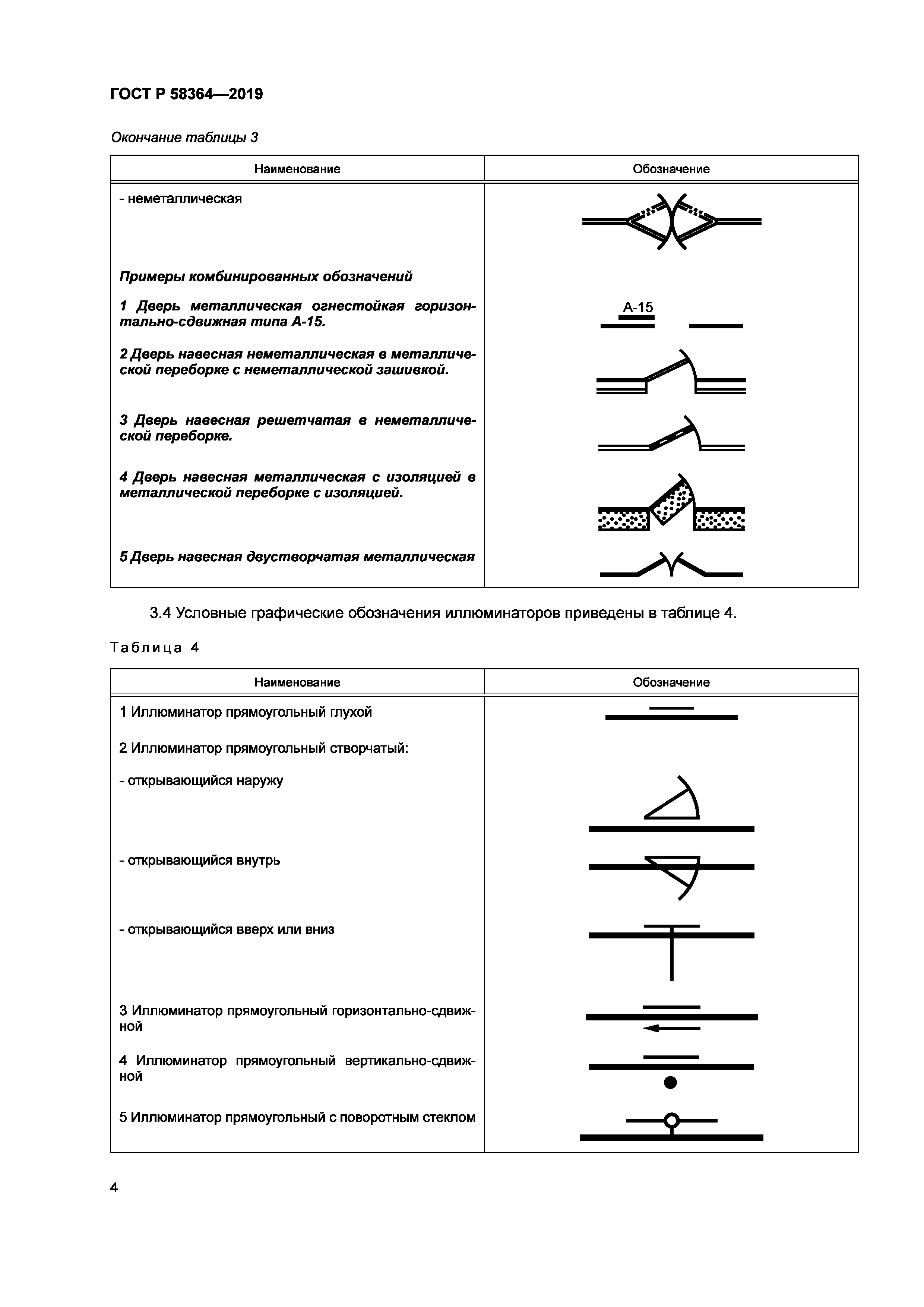 ГОСТ Р 58364-2019