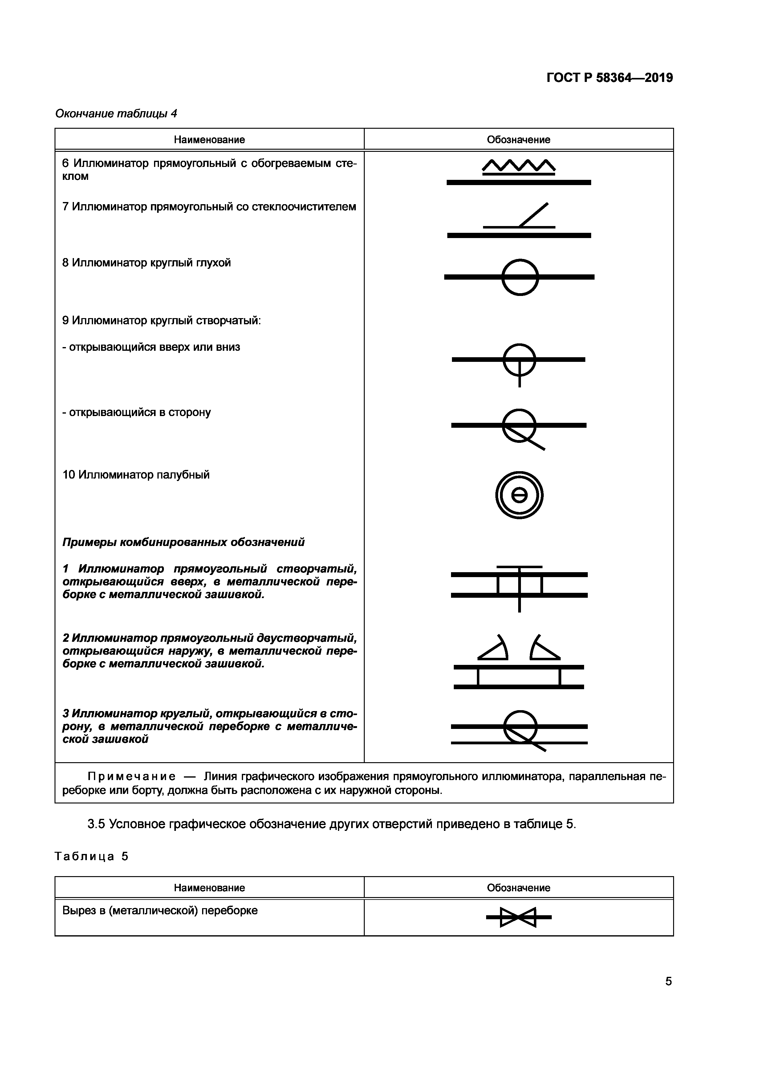 ГОСТ Р 58364-2019