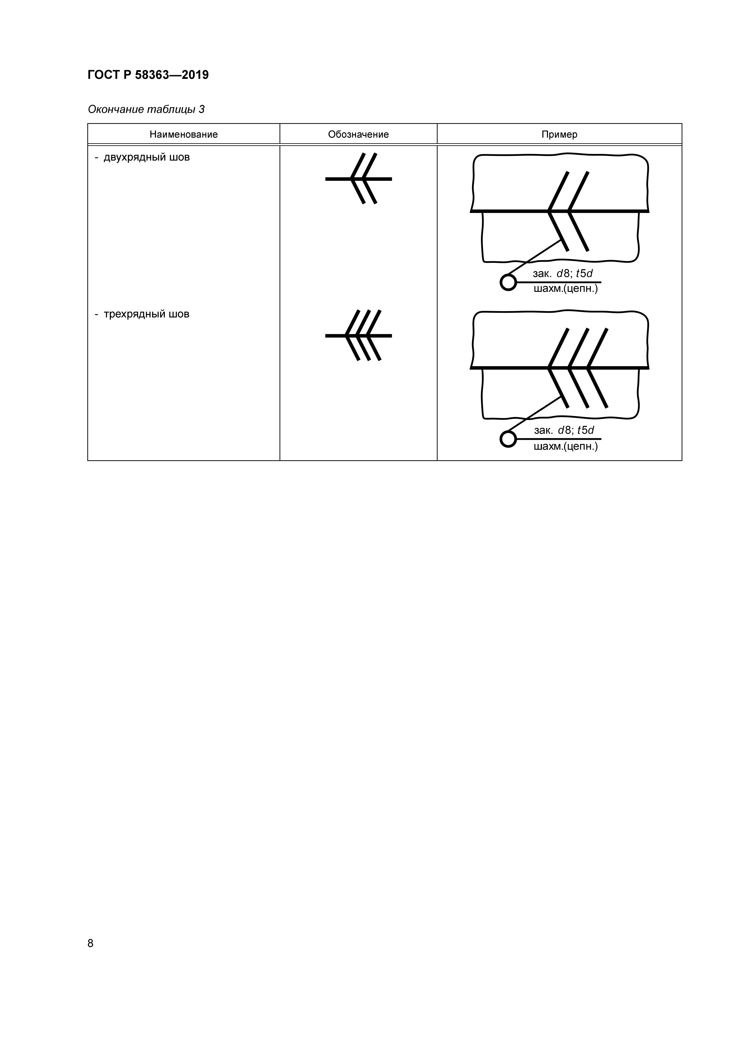 ГОСТ Р 58363-2019