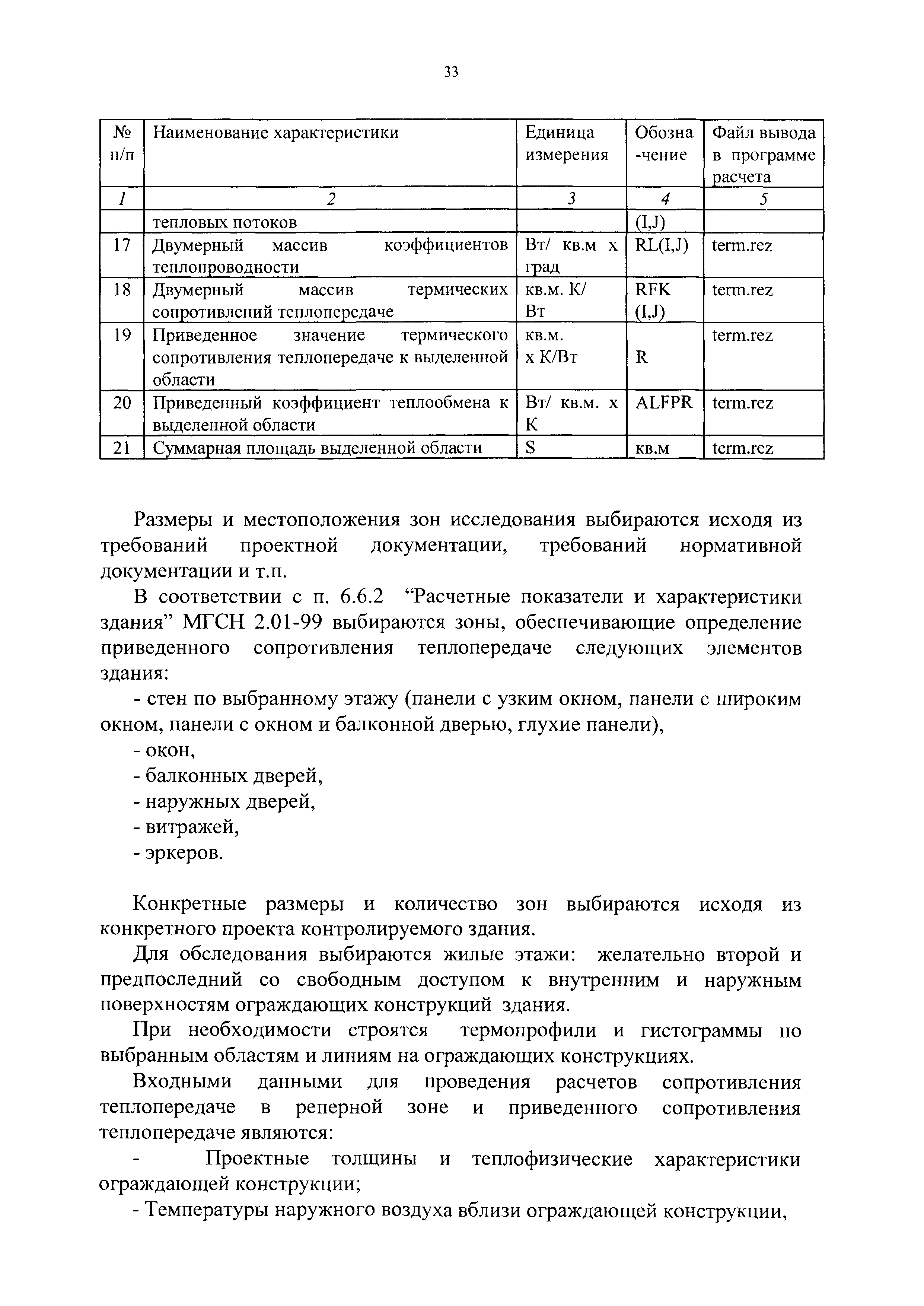 ВЕМО 04.00.00.000 ДМ