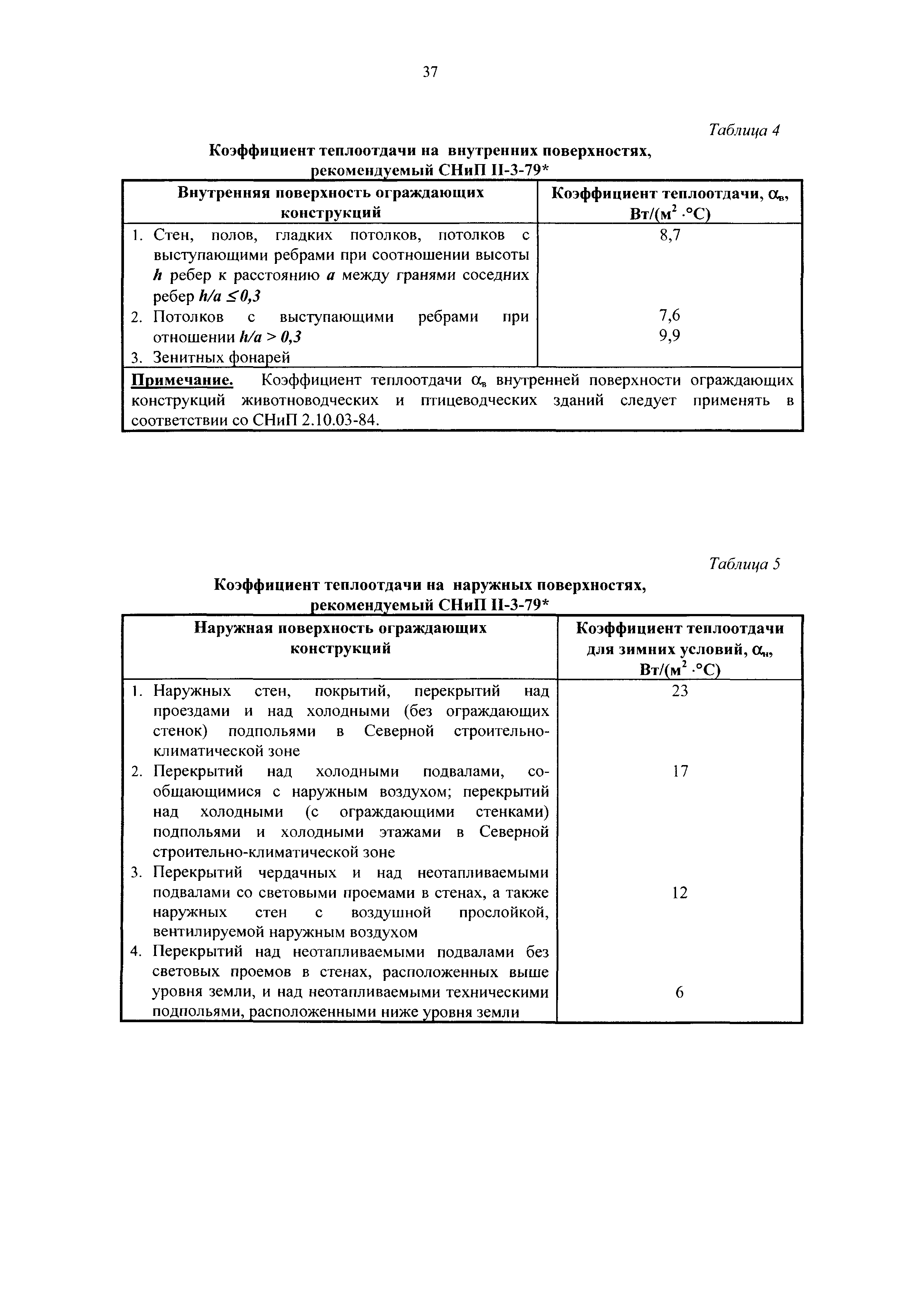 ВЕМО 04.00.00.000 ДМ