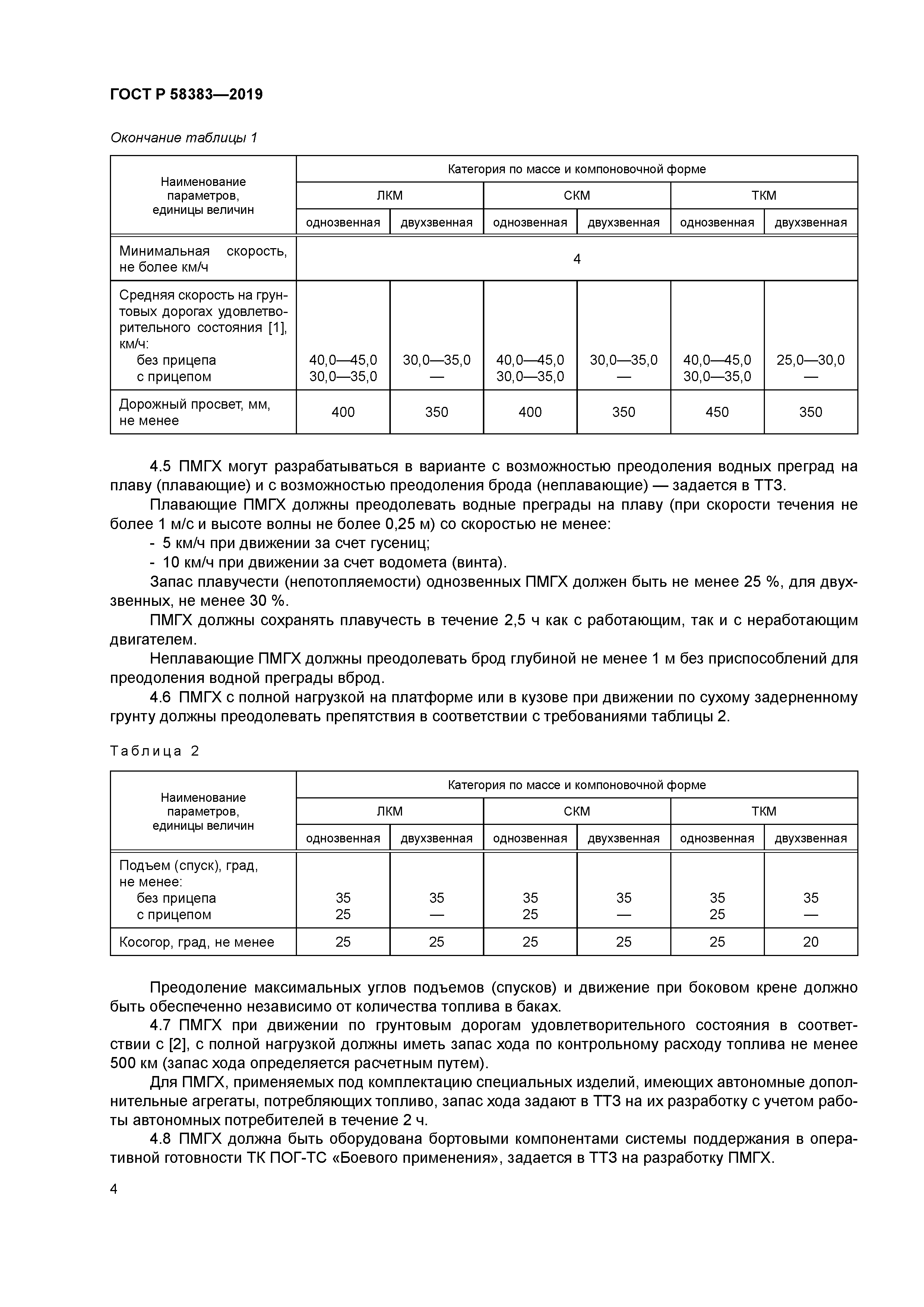 ГОСТ Р 58383-2019