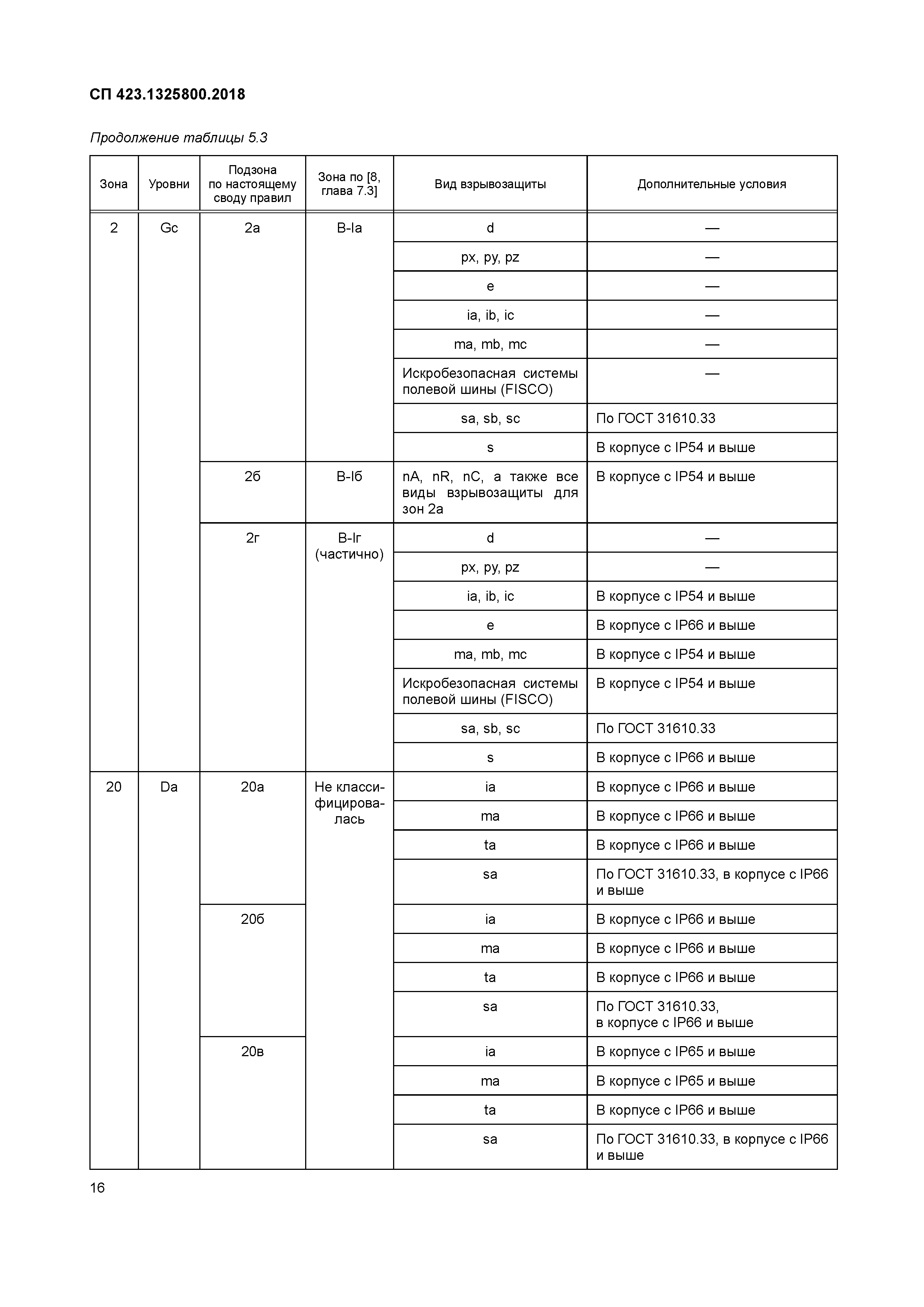 СП 423.1325800.2018