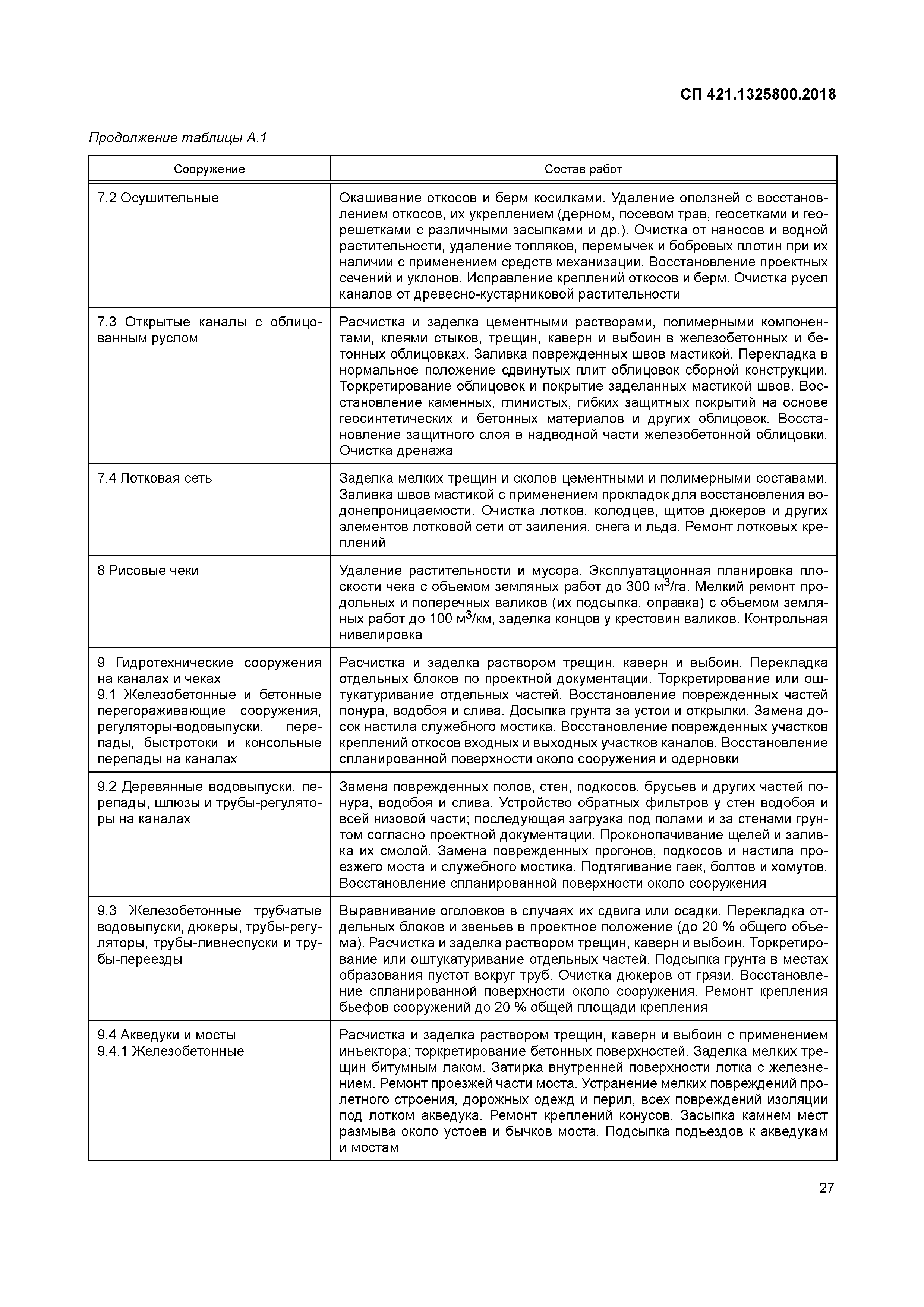 СП 421.1325800.2018