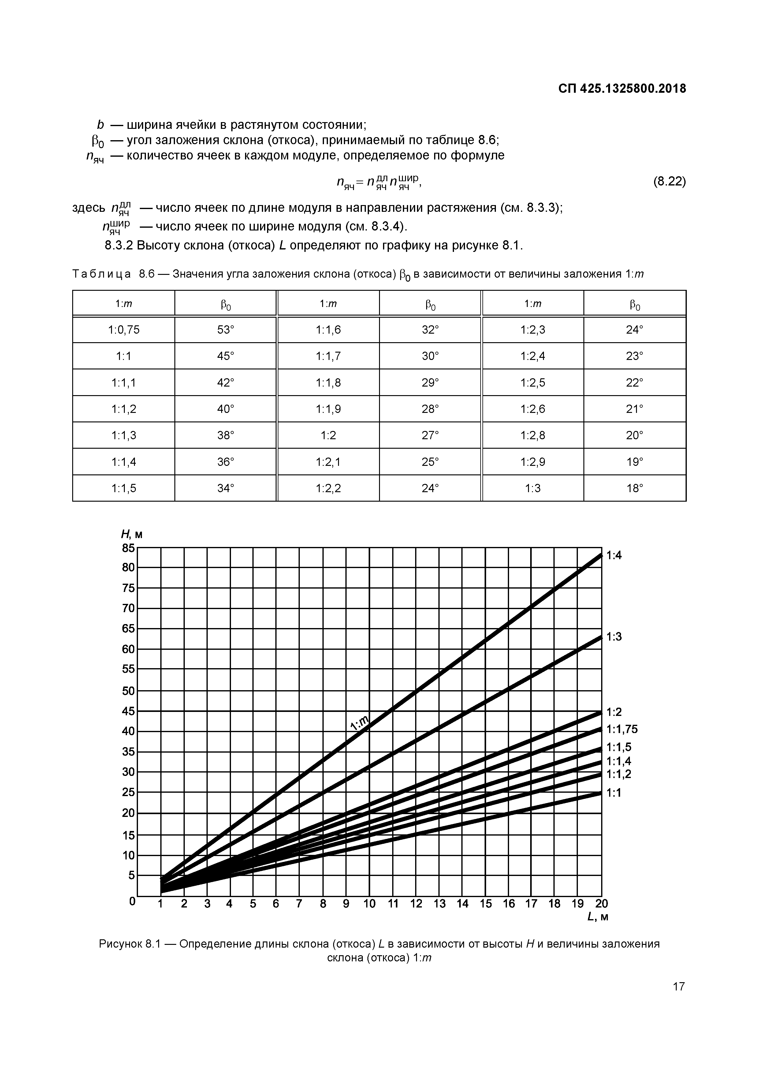 СП 425.1325800.2018