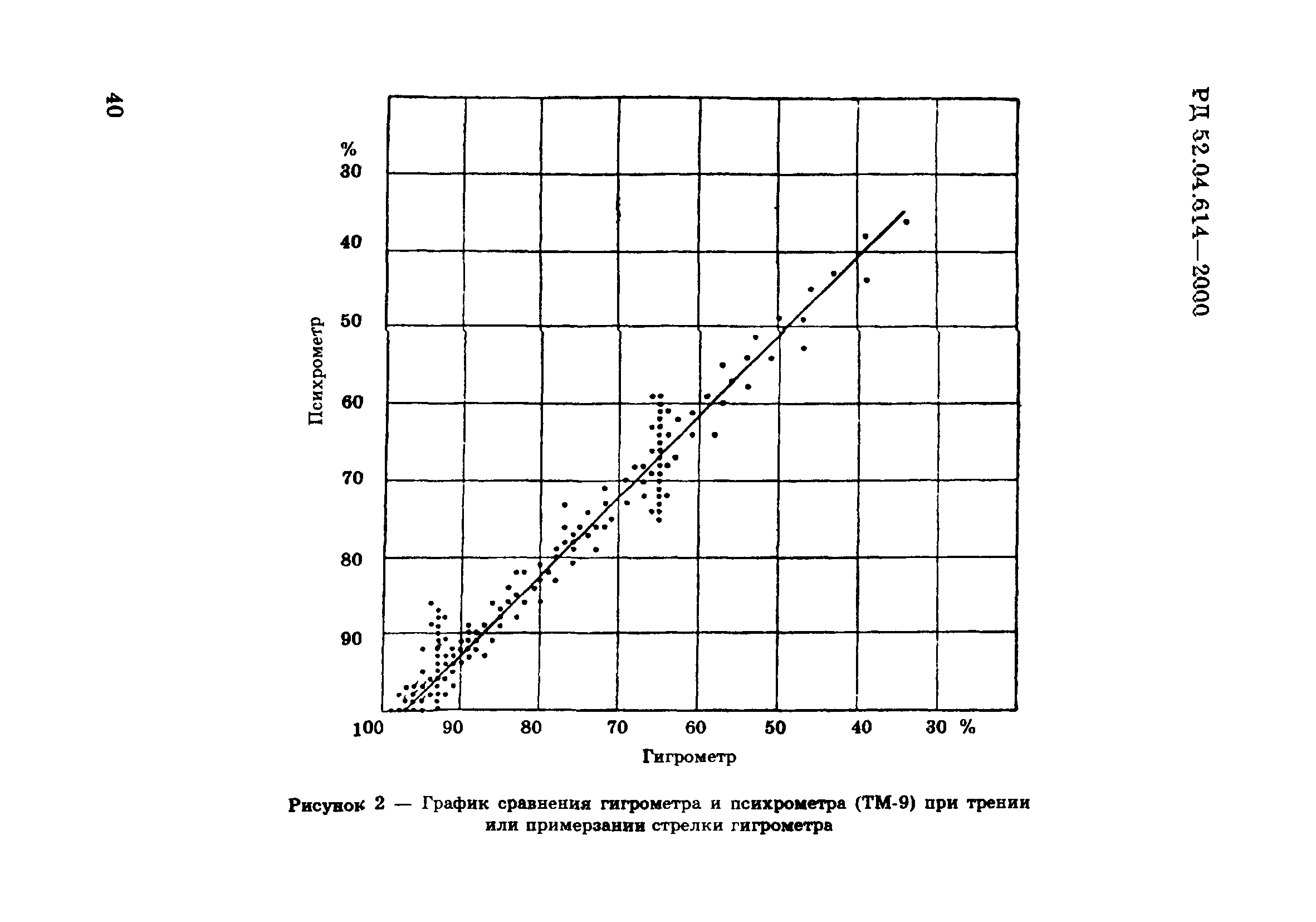 РД 52.04.614-2000