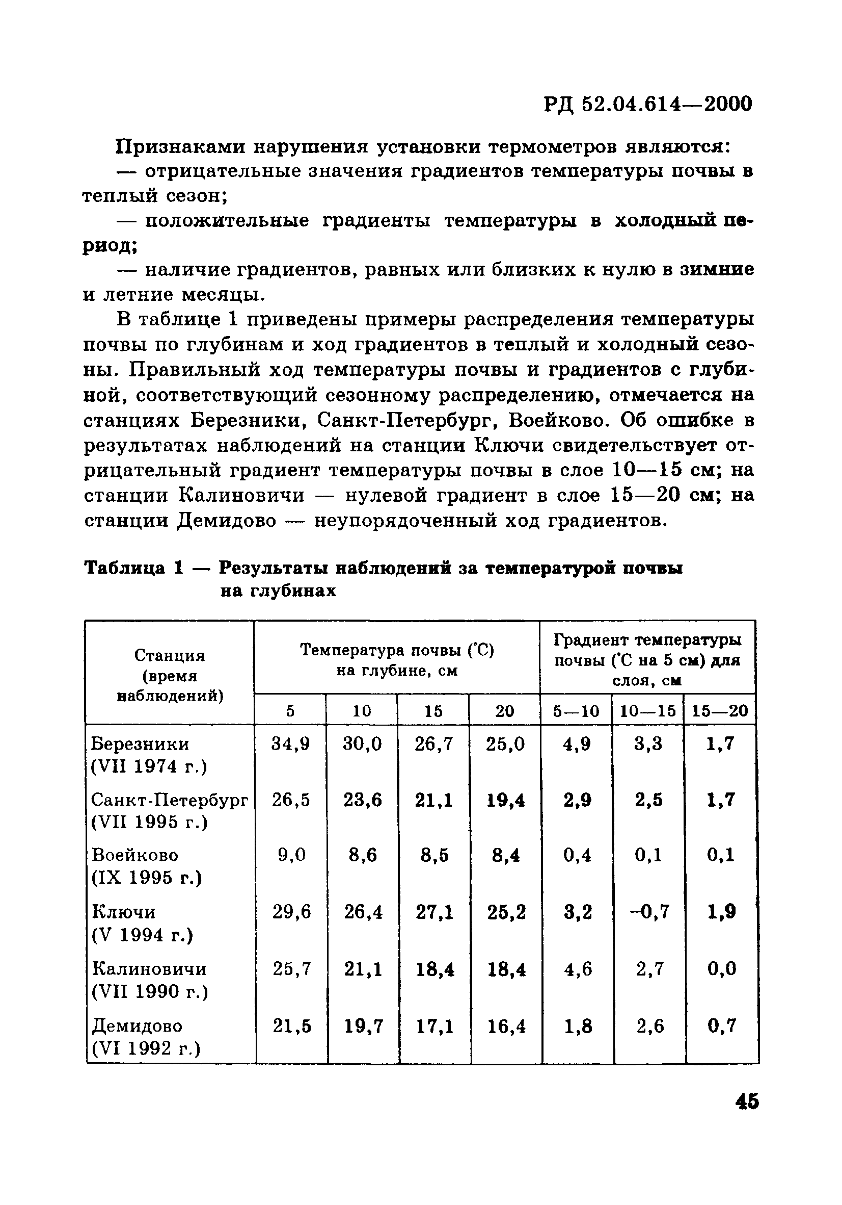 РД 52.04.614-2000