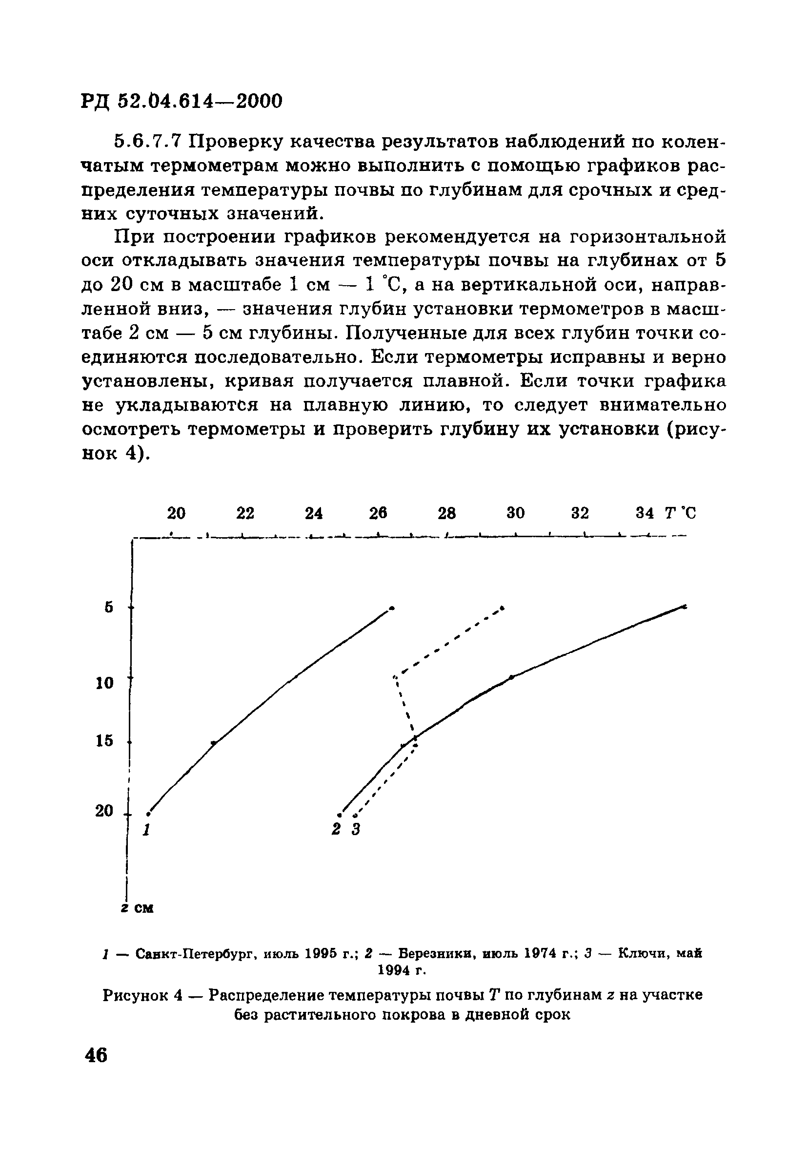 РД 52.04.614-2000