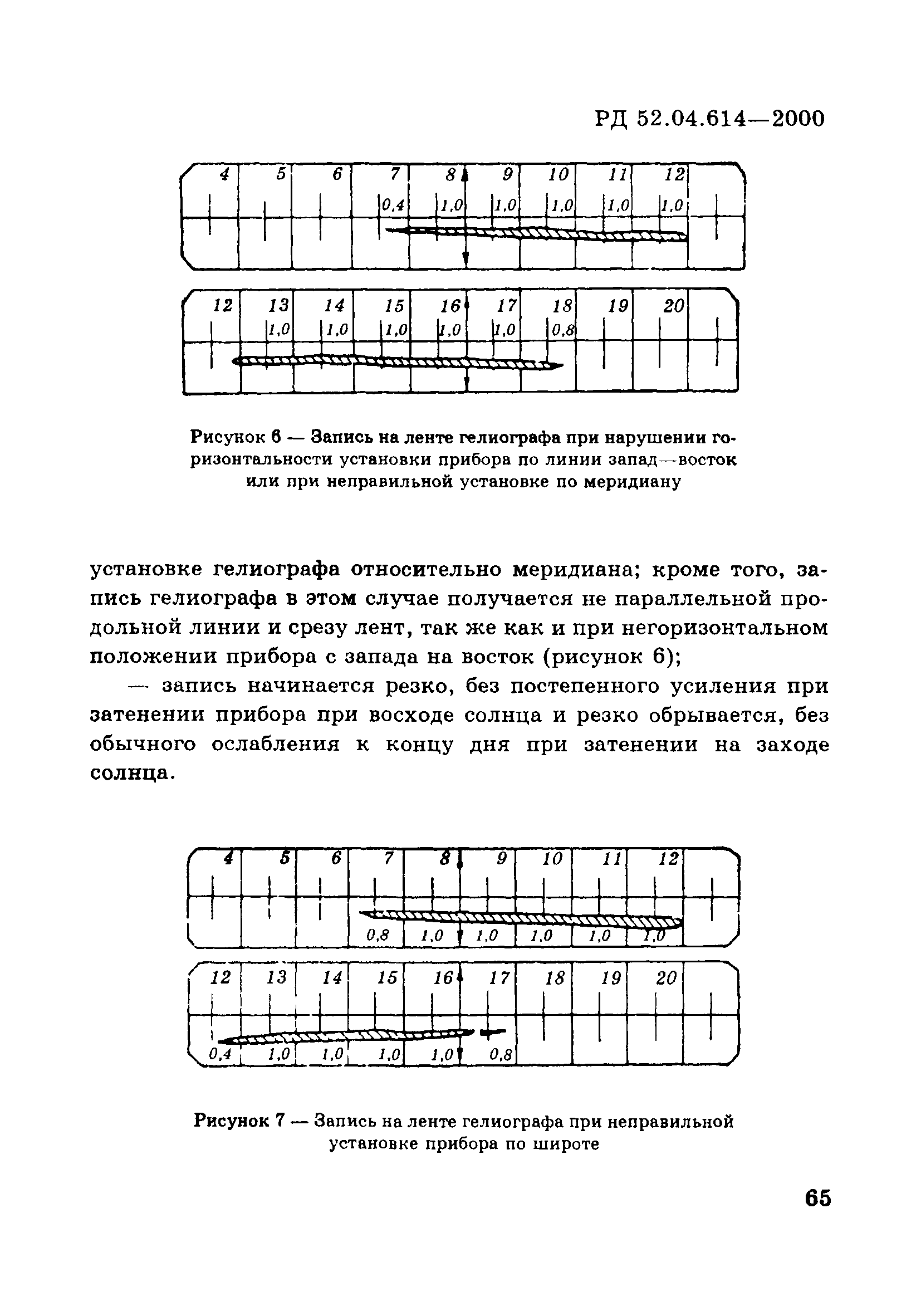 РД 52.04.614-2000