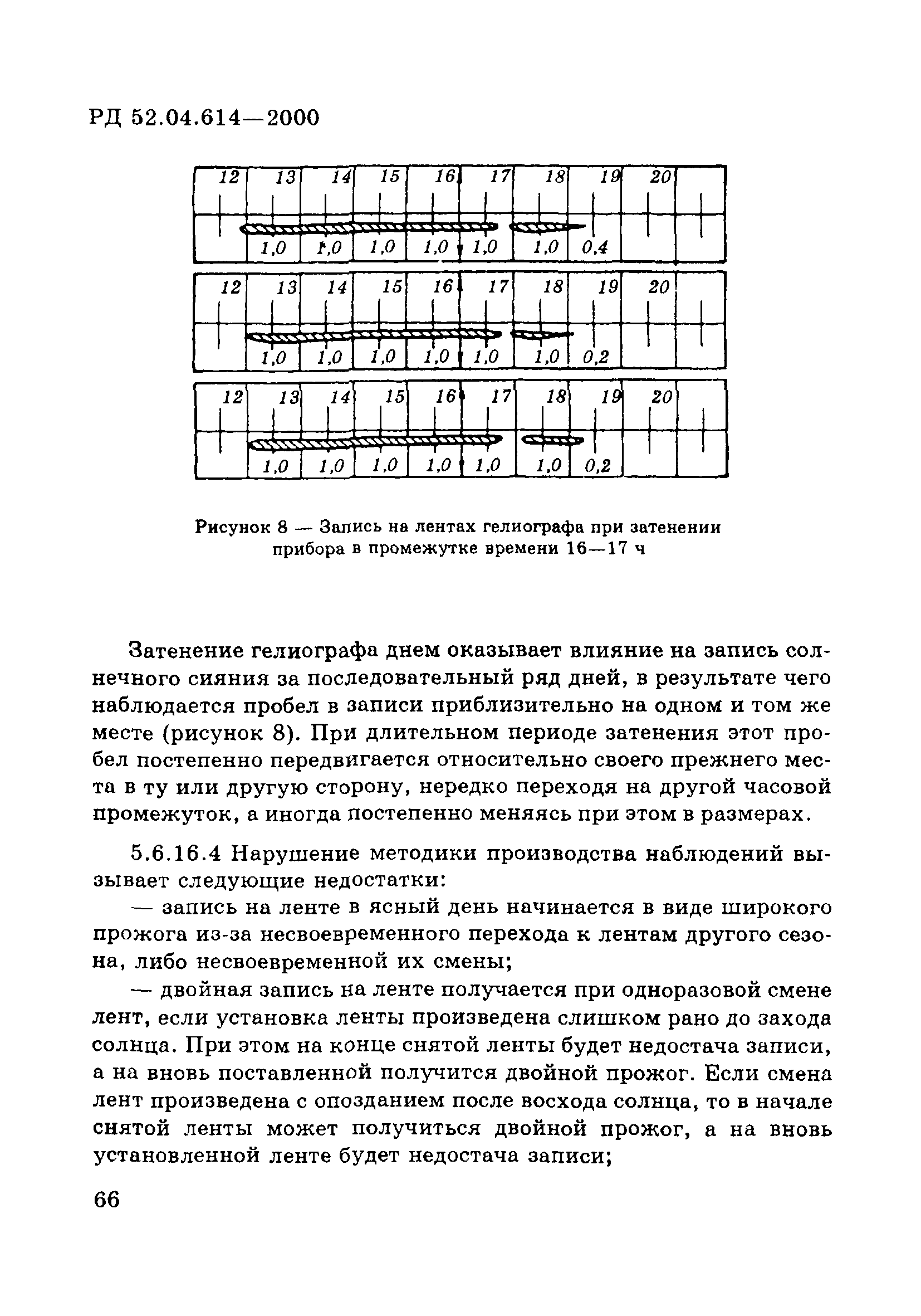 РД 52.04.614-2000