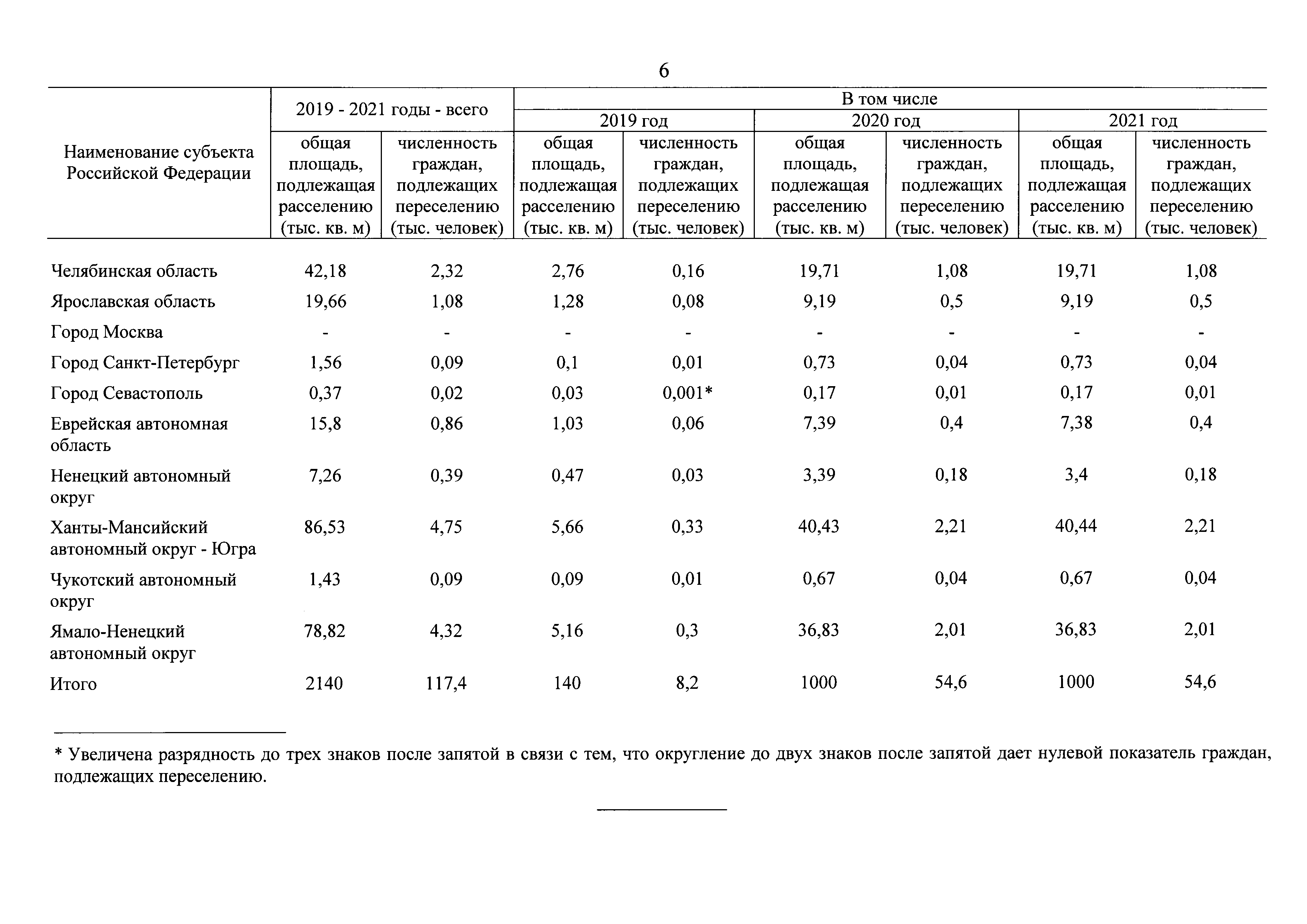 программа переселения из районов крайнего севера. программа переселения пенсионеров хмао. переселение из районов крайнего севера мурманская область в 2023 году. очередь на переселение из районов крайнего. рейтинг муниципальных образований.