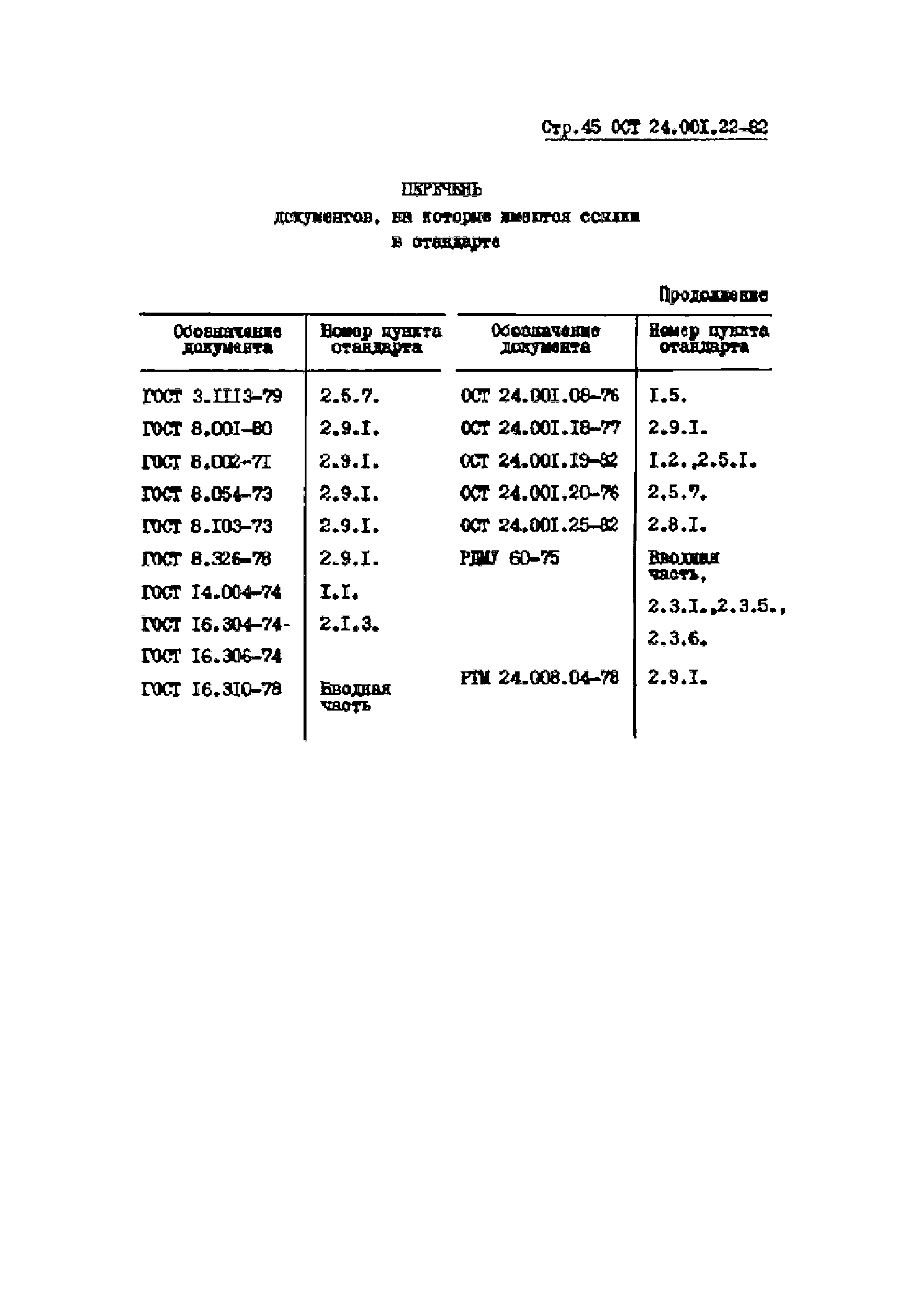 ОСТ 24.001.22-82