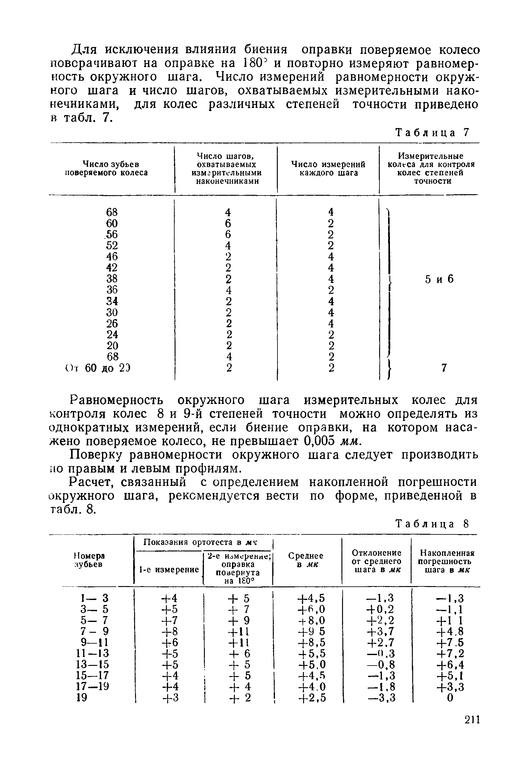 Методические указания 248