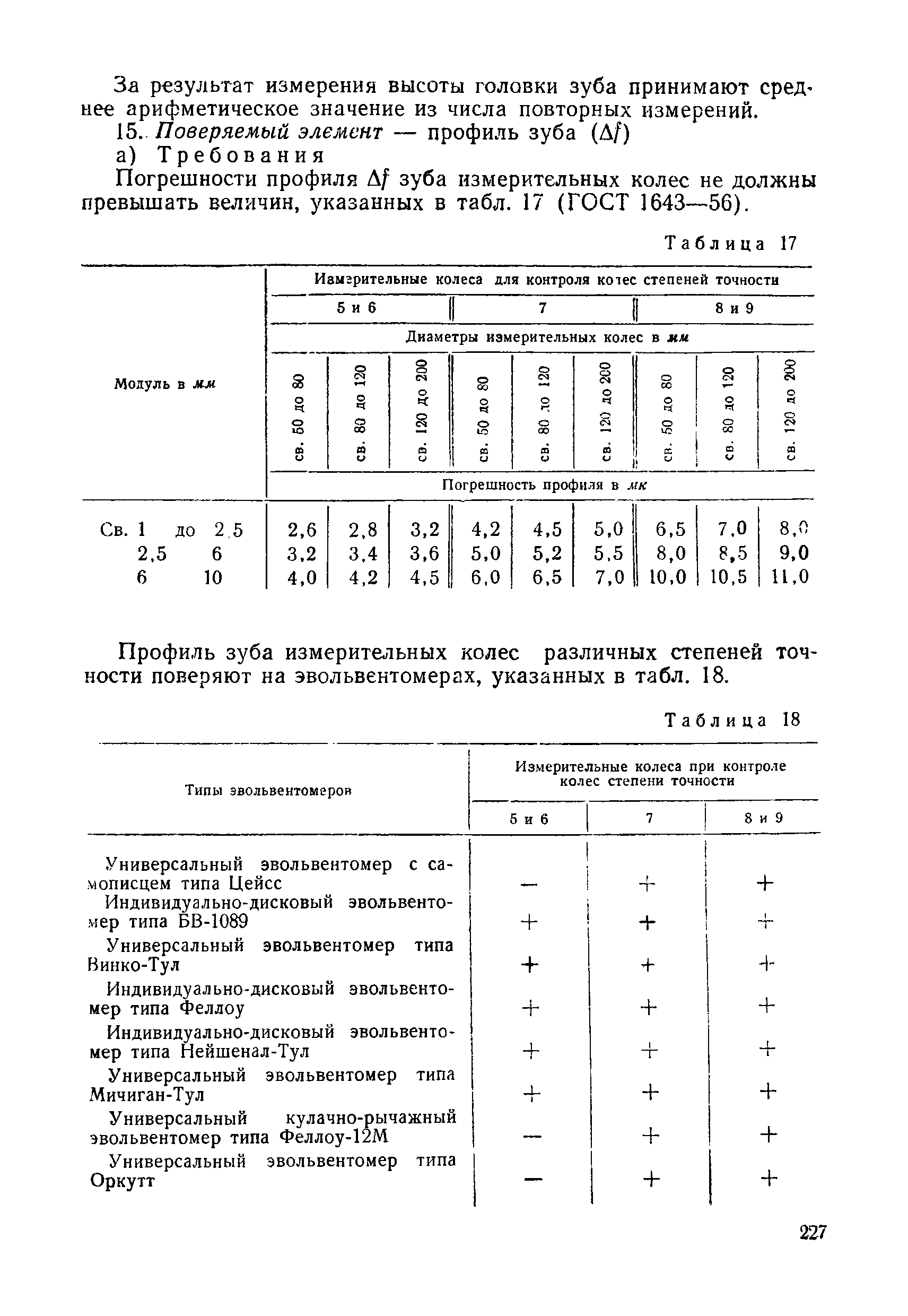 Методические указания 248