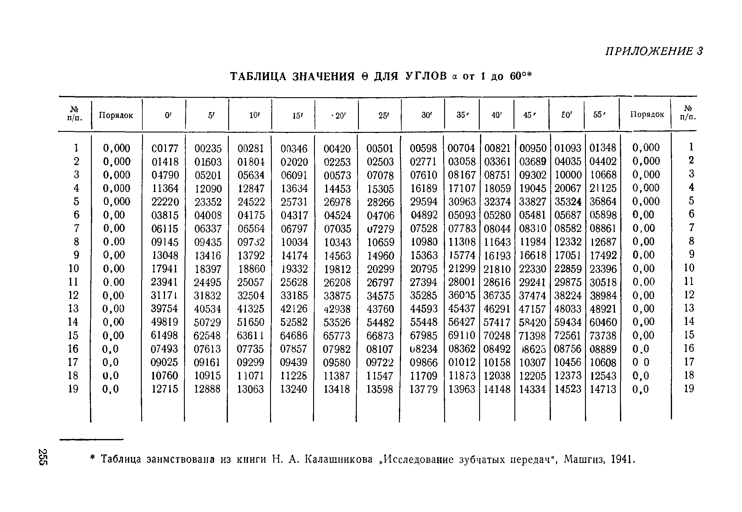 Методические указания 248