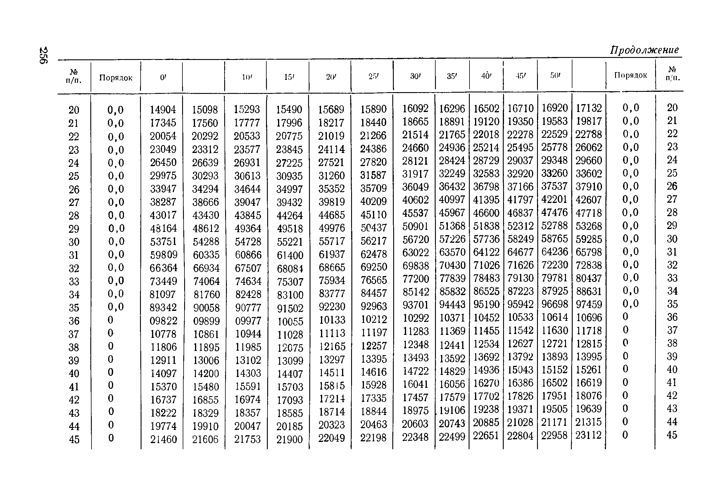 Методические указания 248