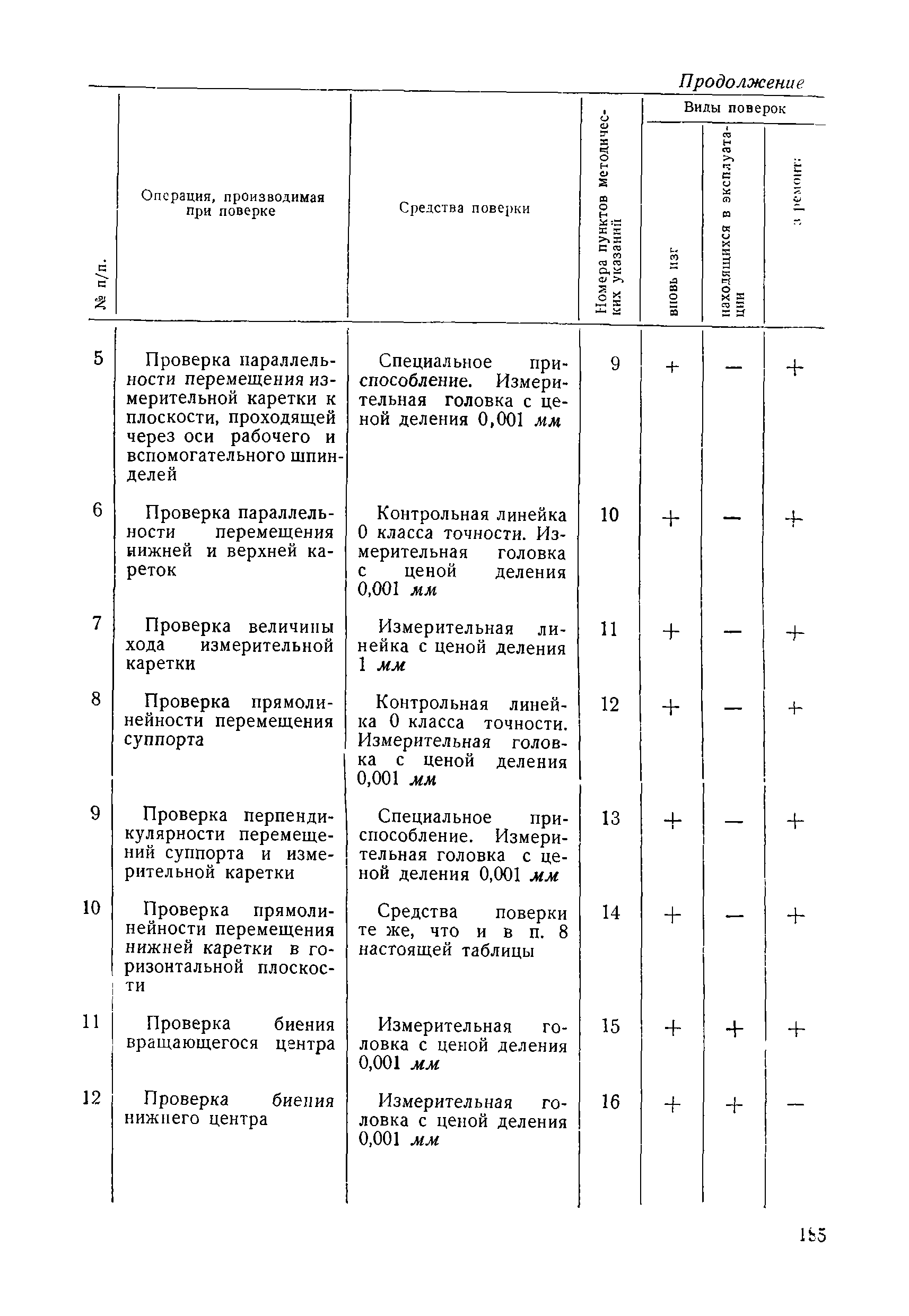 Методические указания 239