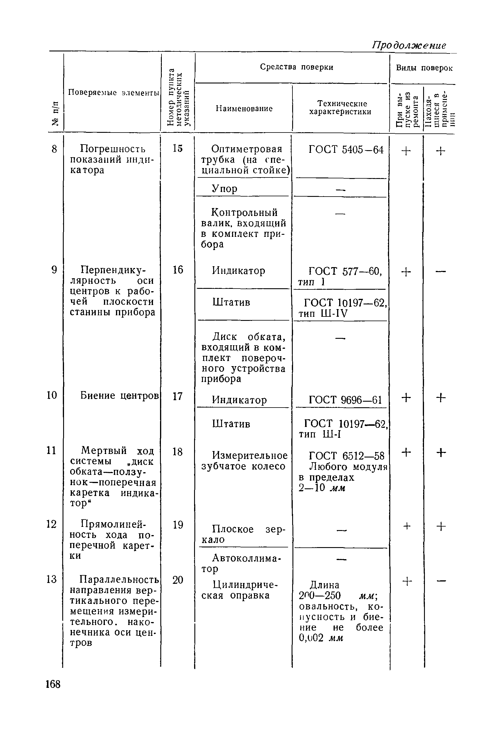 Методические указания 202