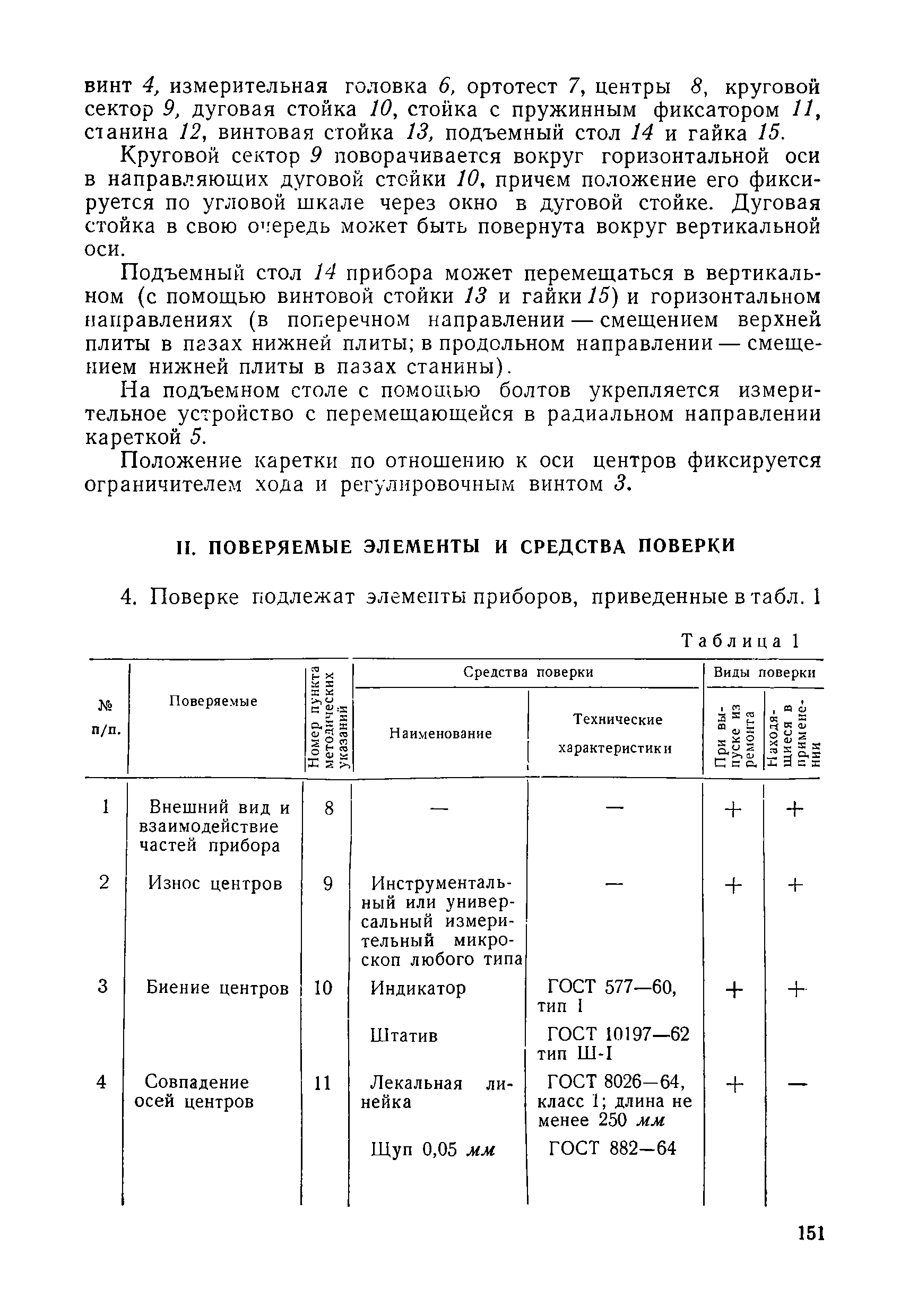 Методические указания 199