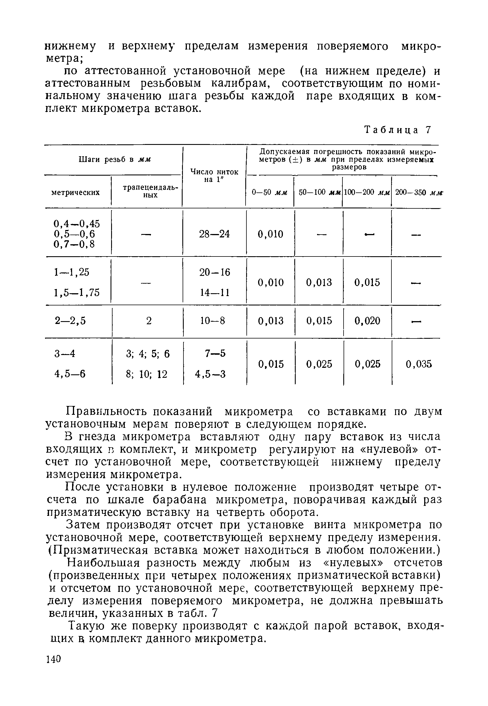 Инструкция 125-64