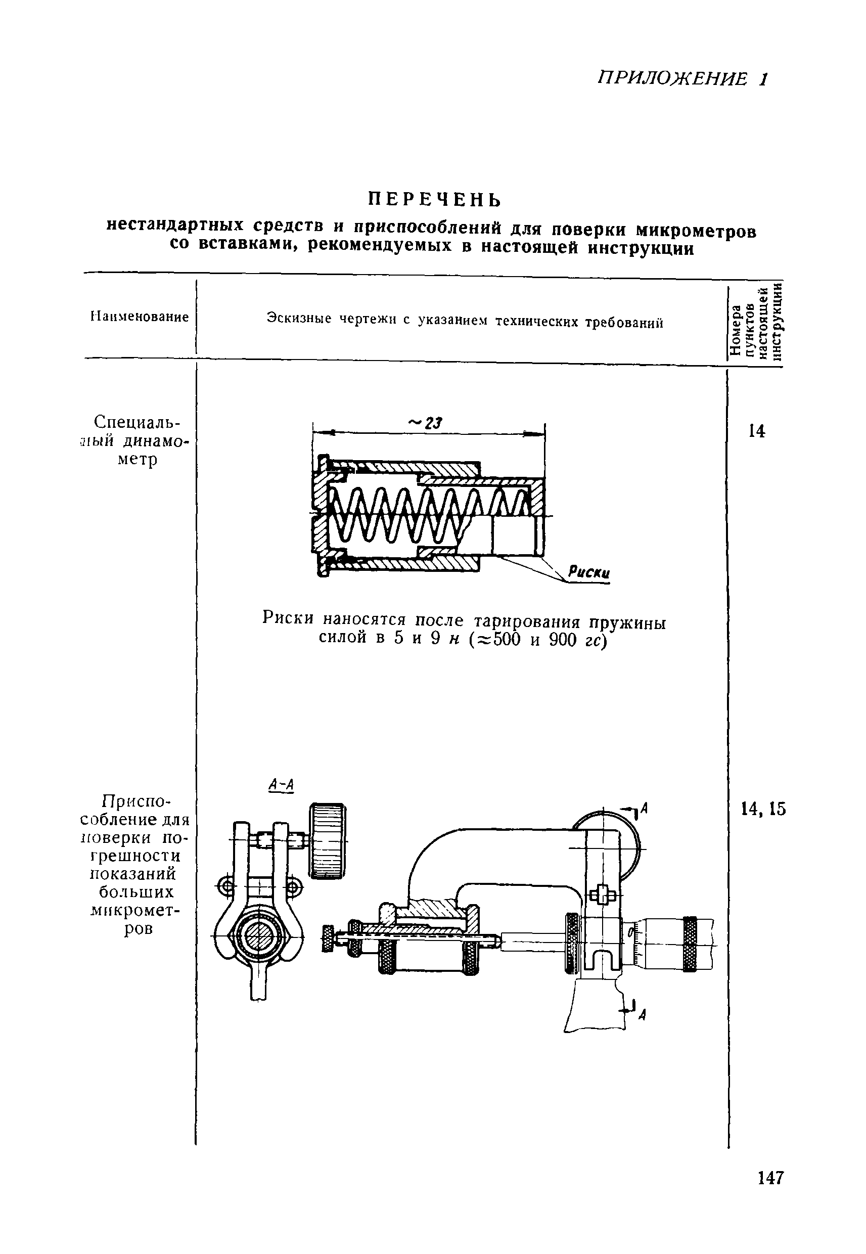 Инструкция 125-64