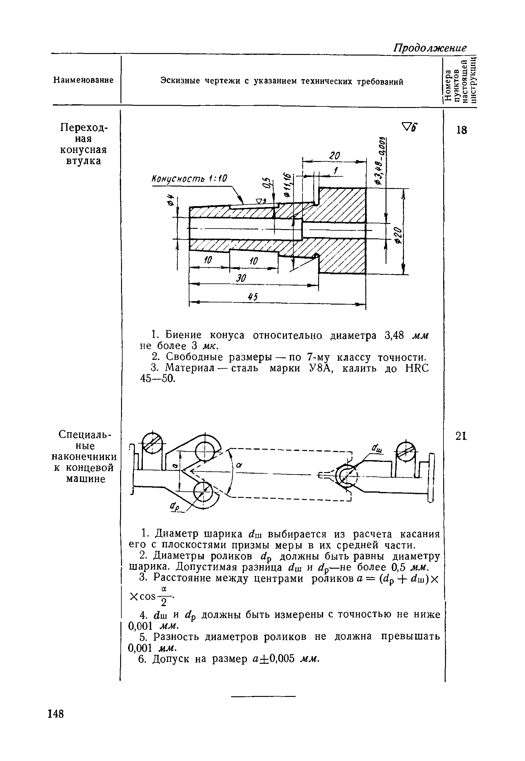 Инструкция 125-64