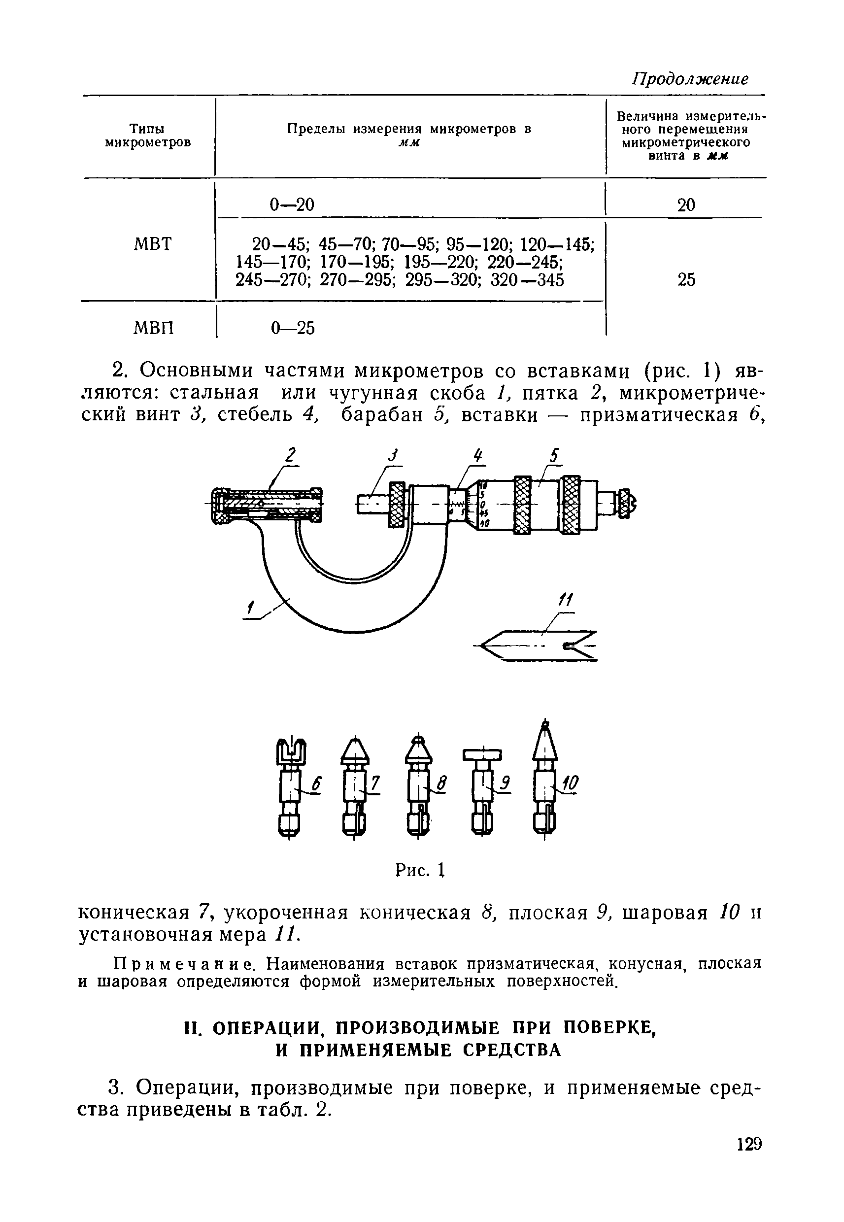 Инструкция 125-64