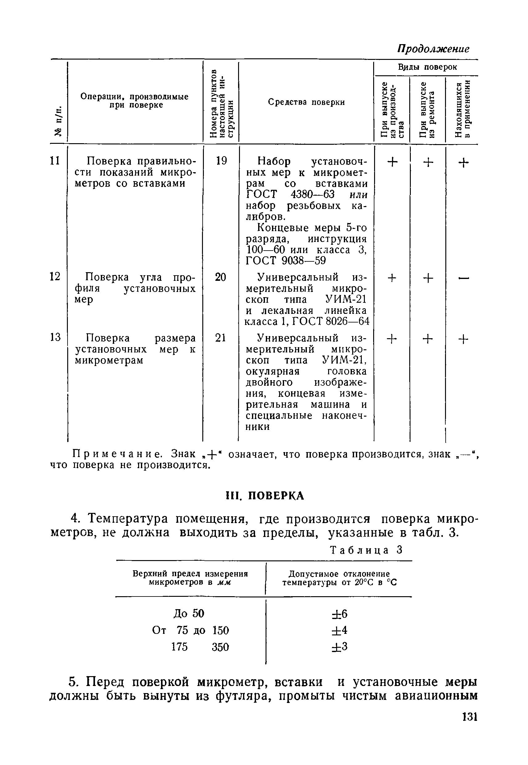 Инструкция 125-64