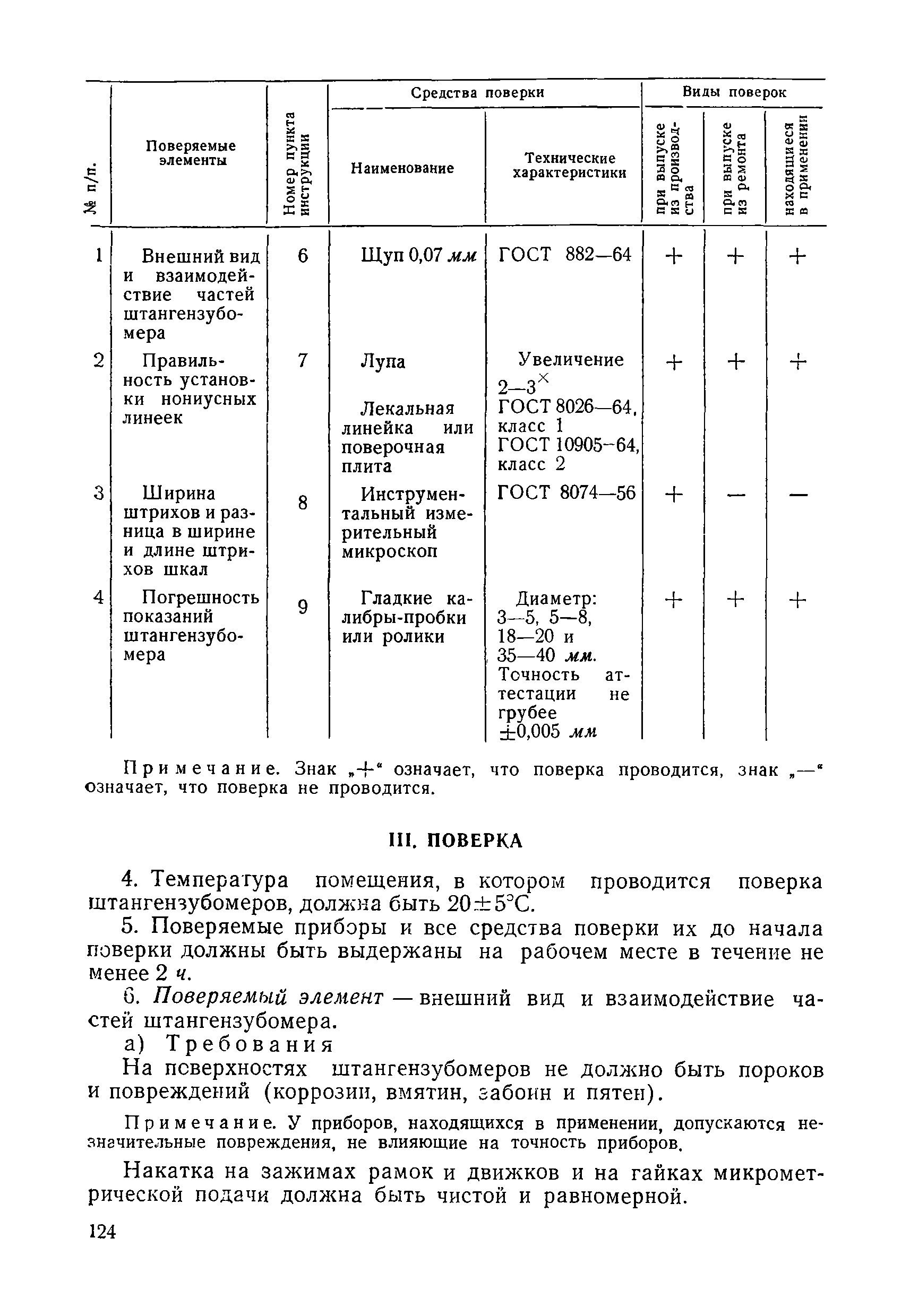 Инструкция 122-62