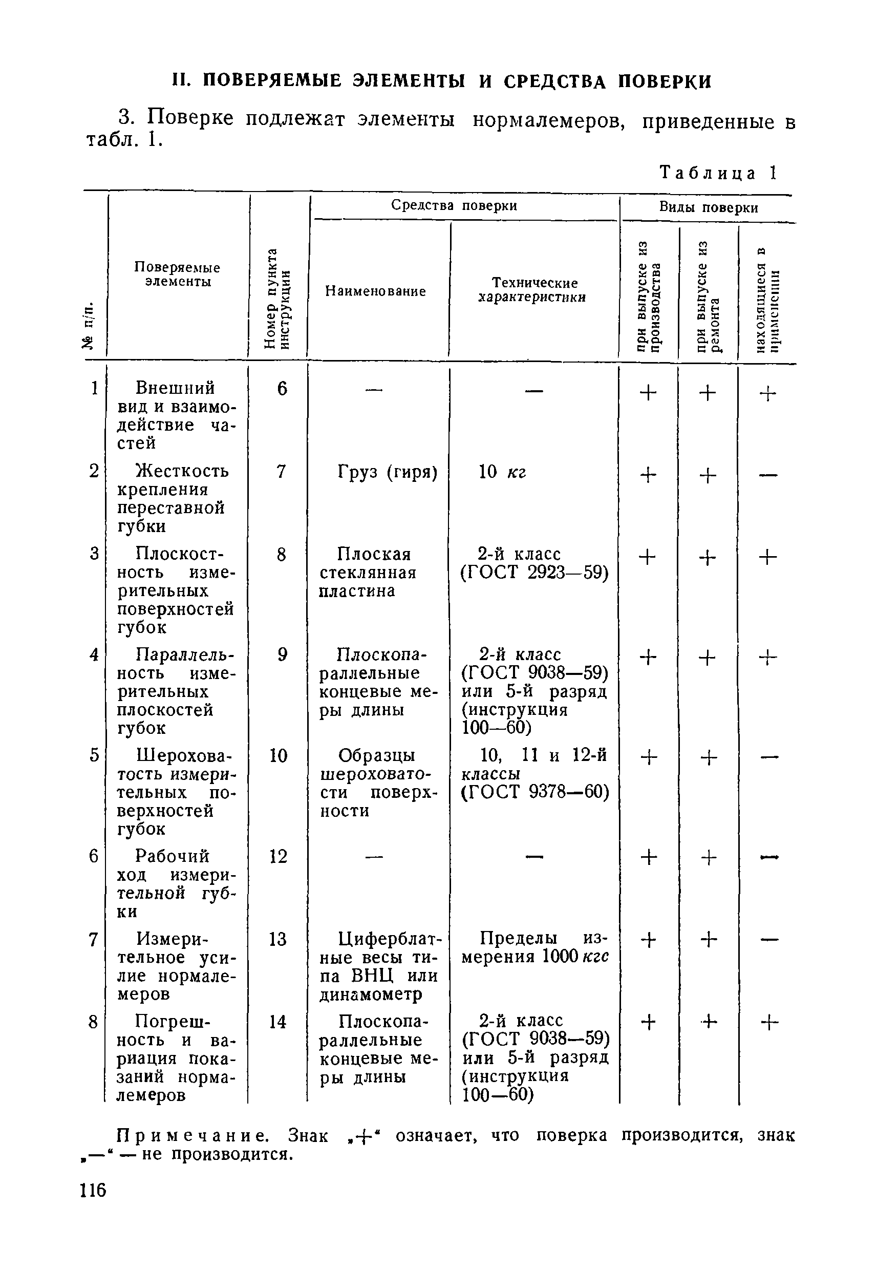 Инструкция 121-62