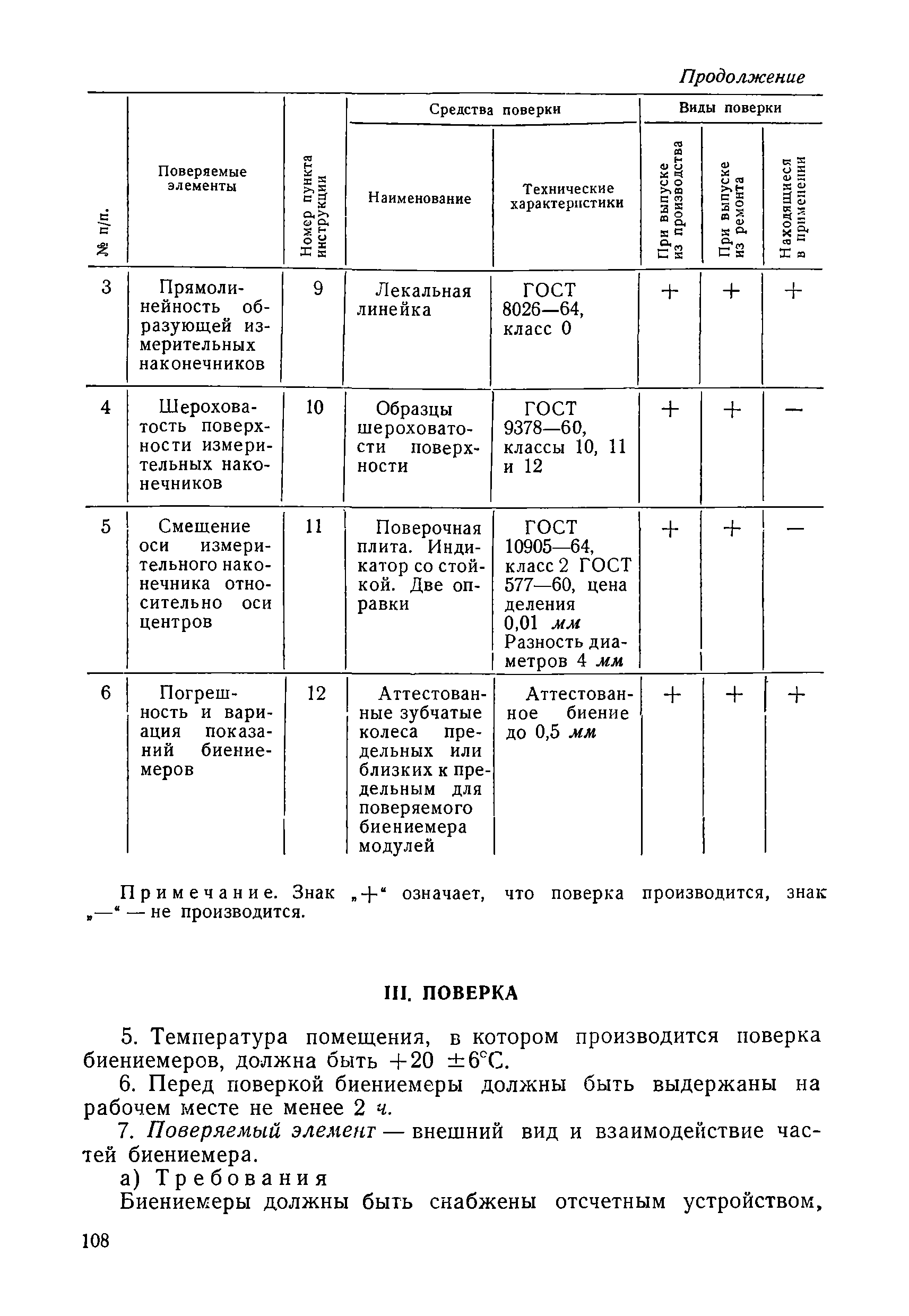 Инструкция 119-62