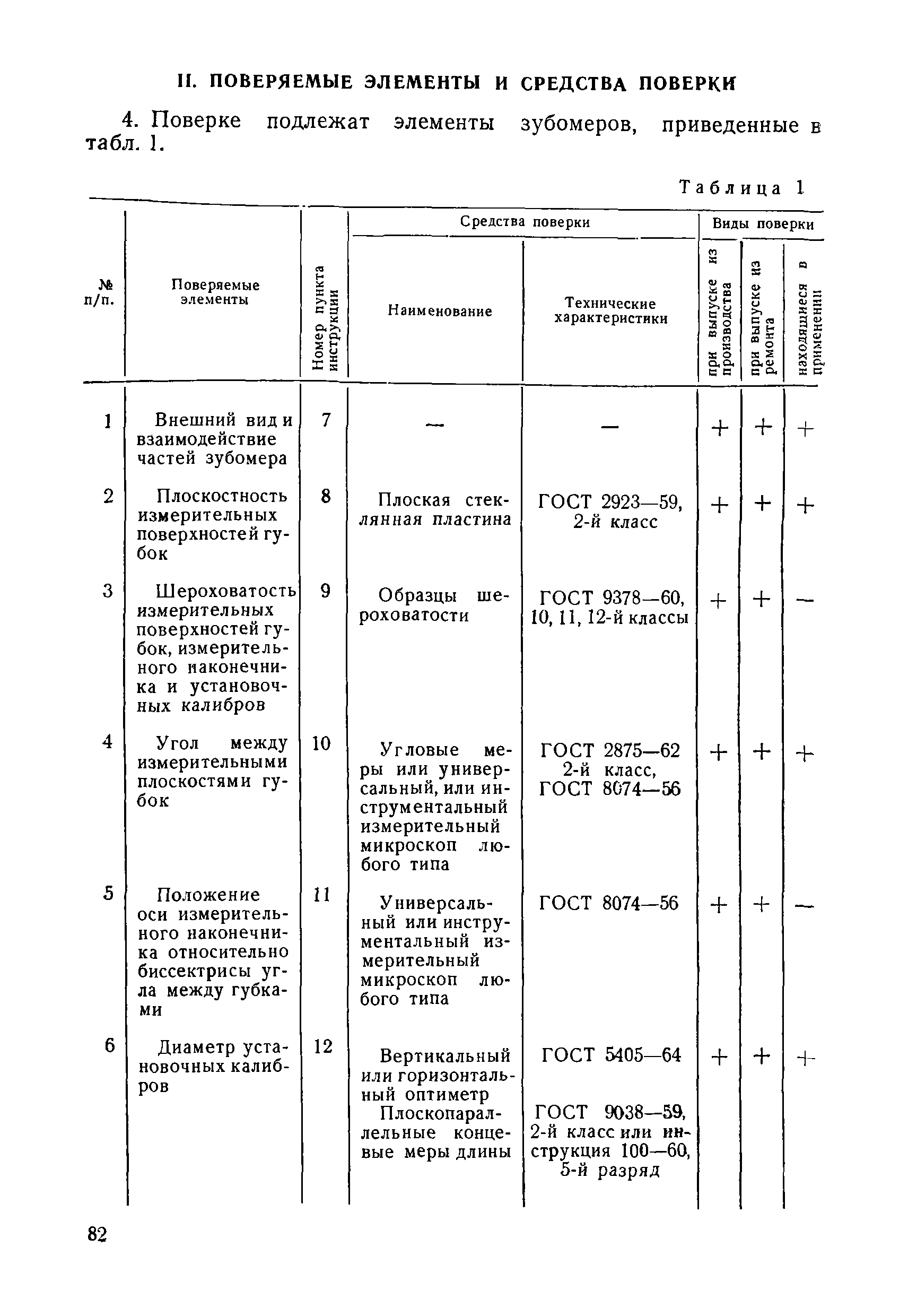 Инструкция 117-62