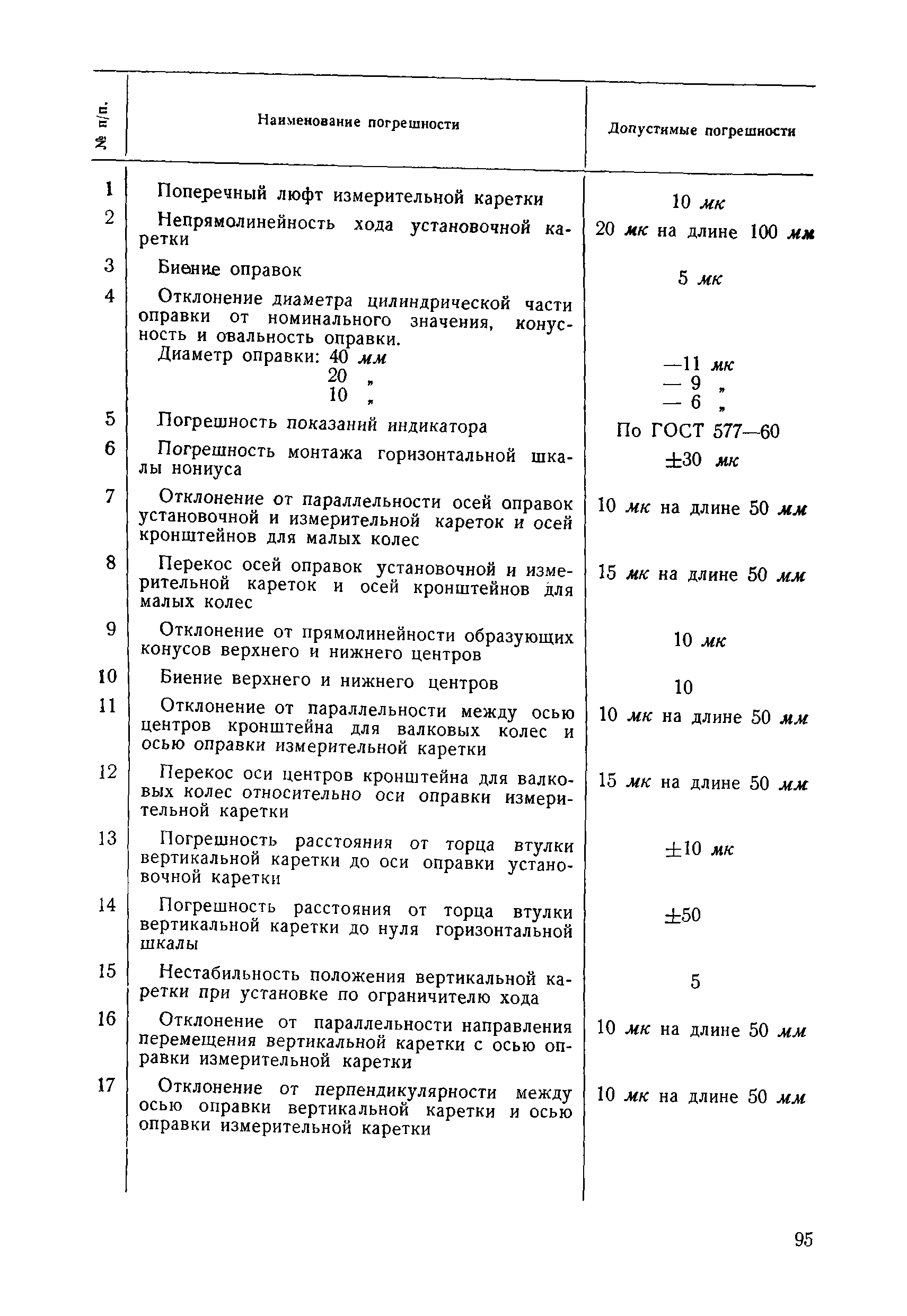 Инструкция 118-53