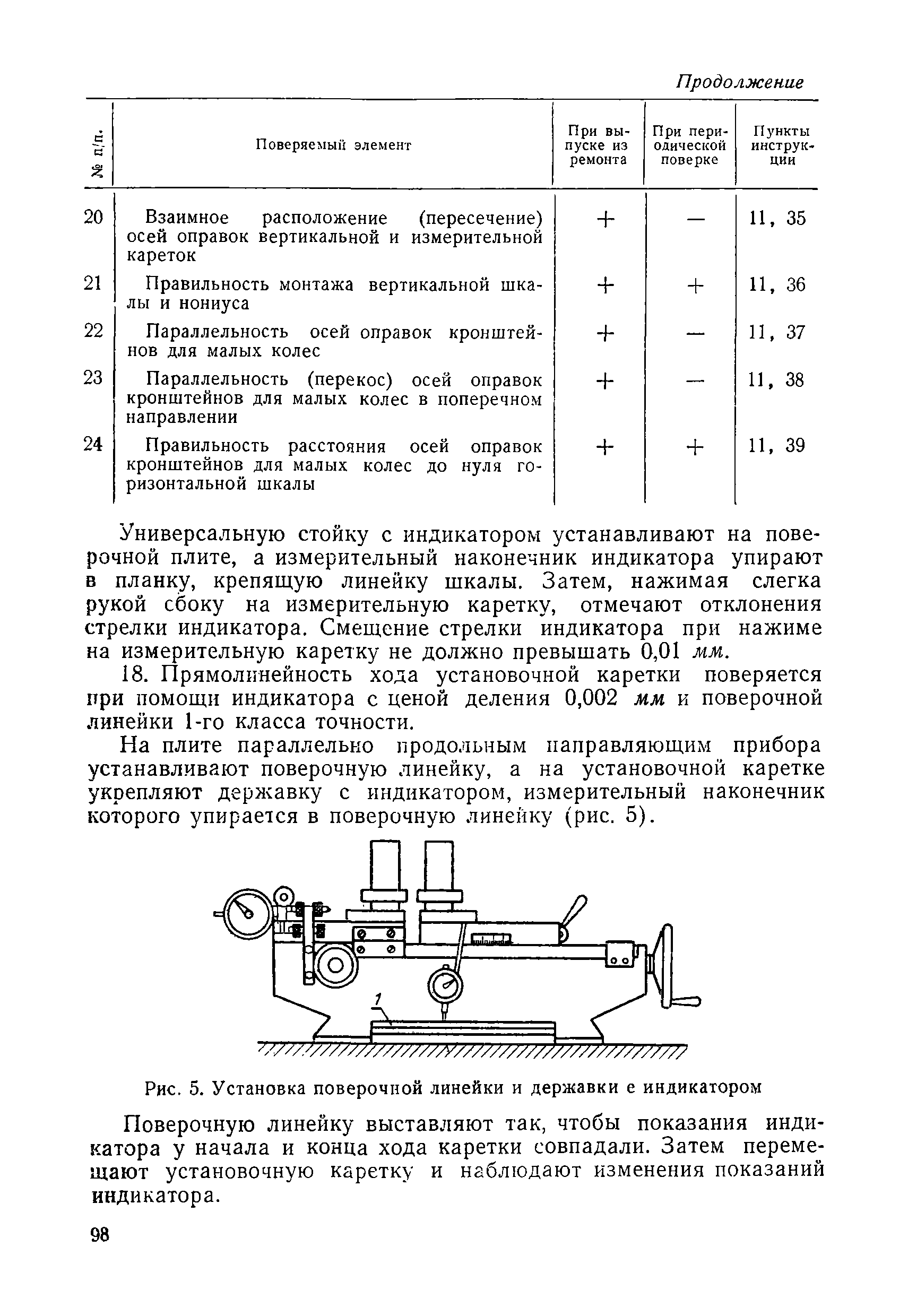 Инструкция 118-53