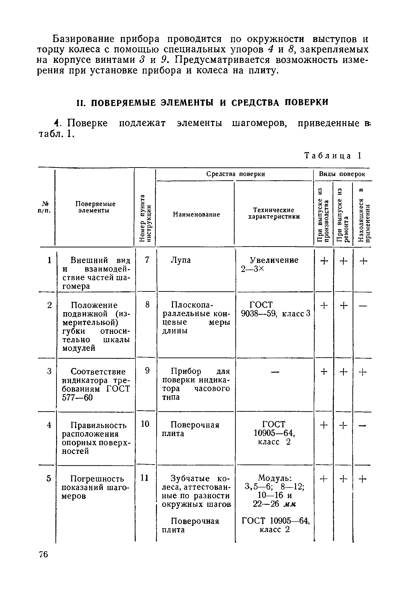 Инструкция 116-62