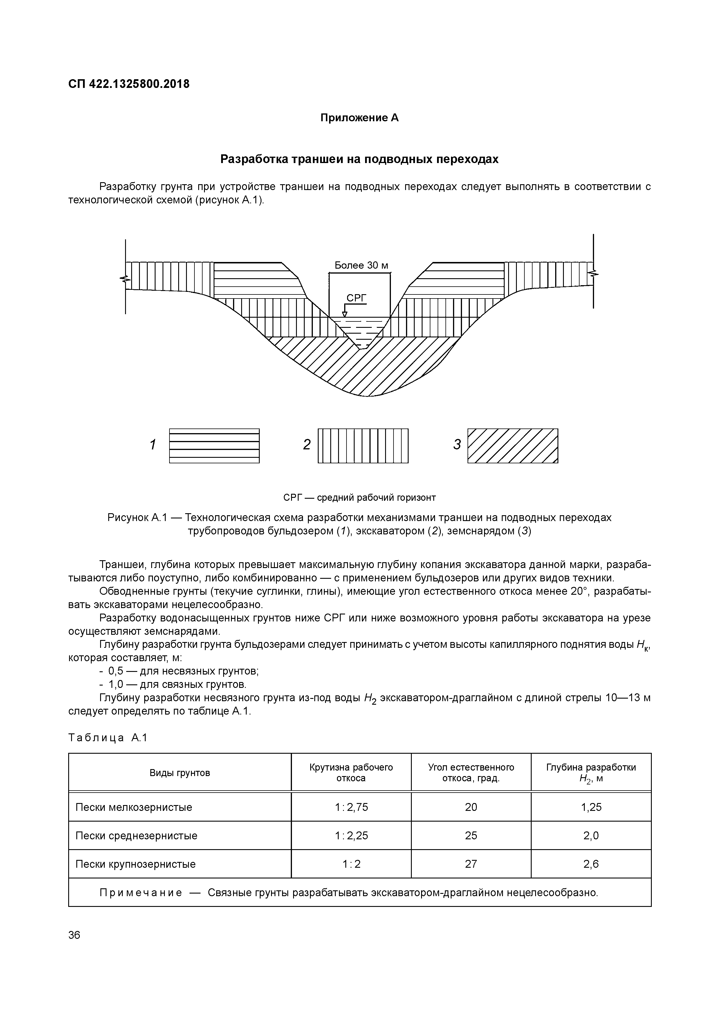 СП 422.1325800.2018