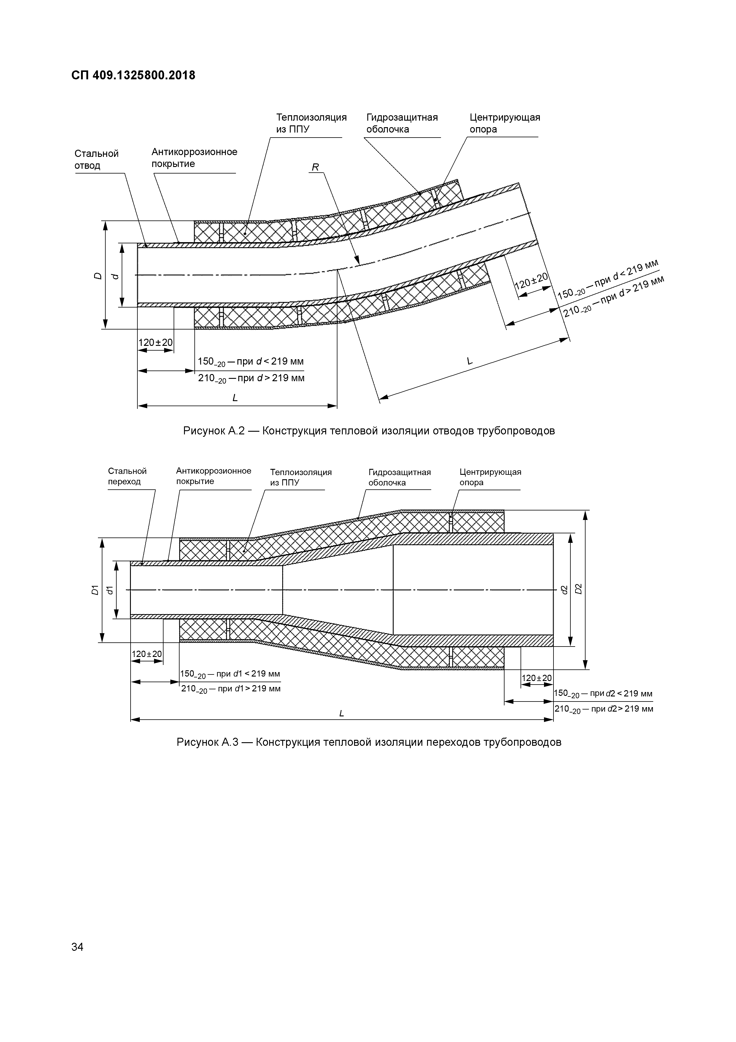 СП 409.1325800.2018