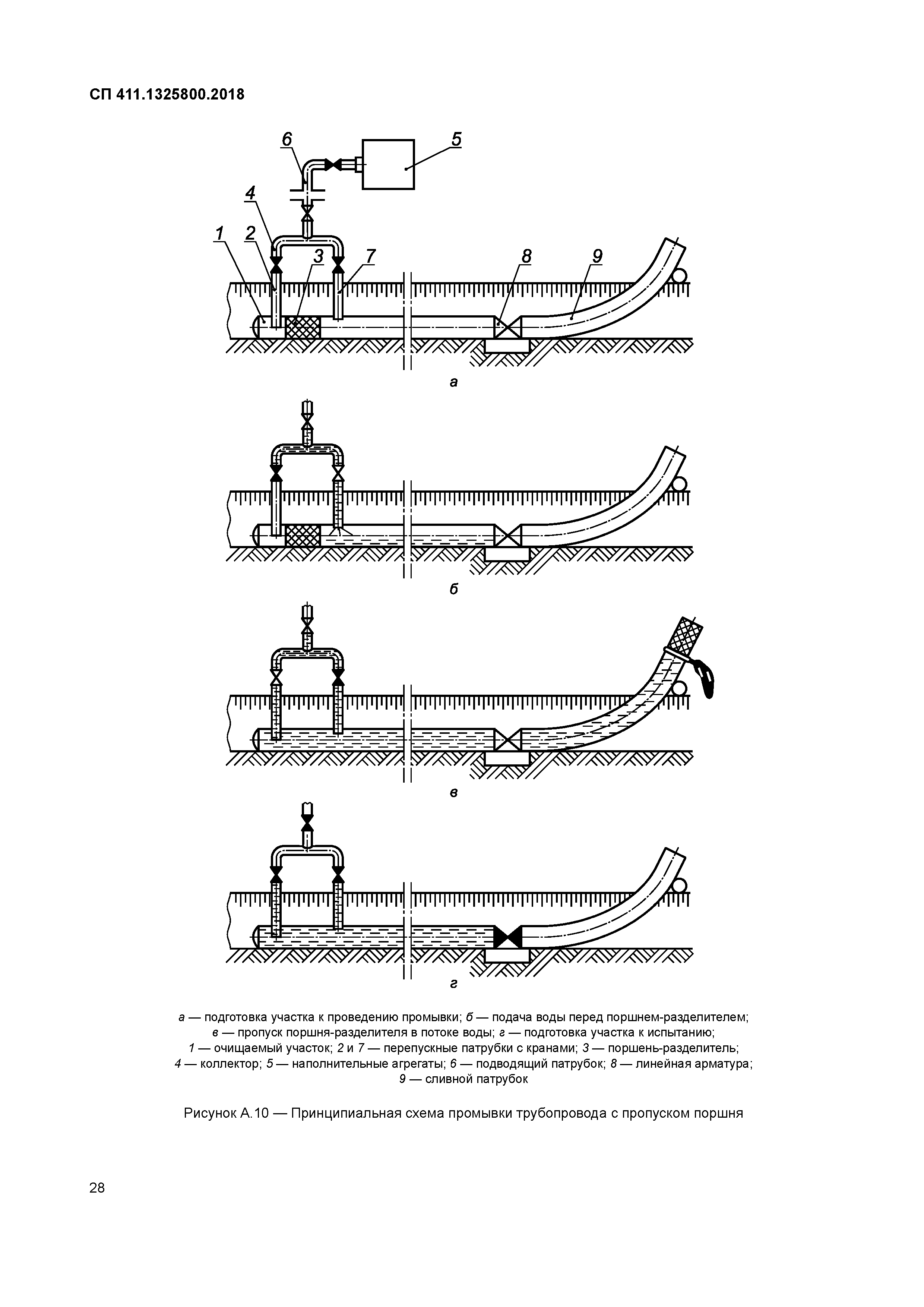 СП 411.1325800.2018