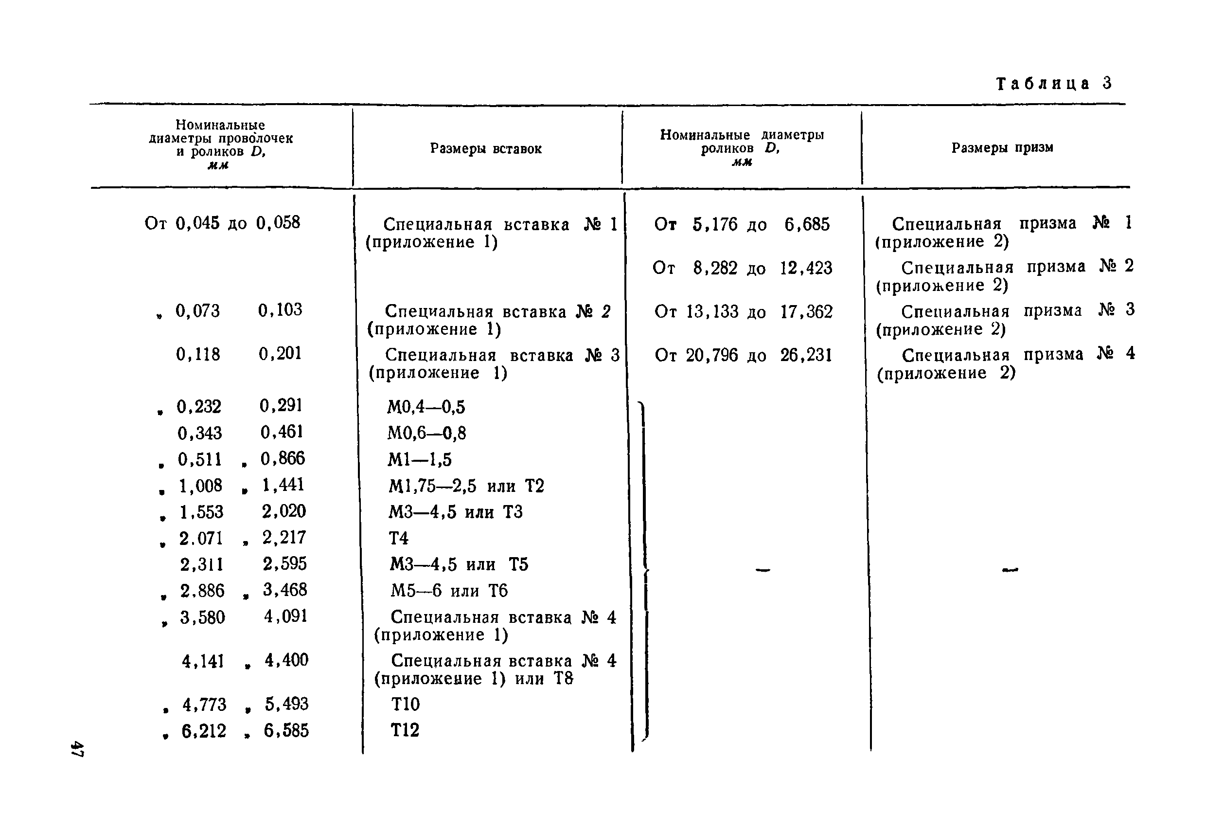 Инструкция 127-63