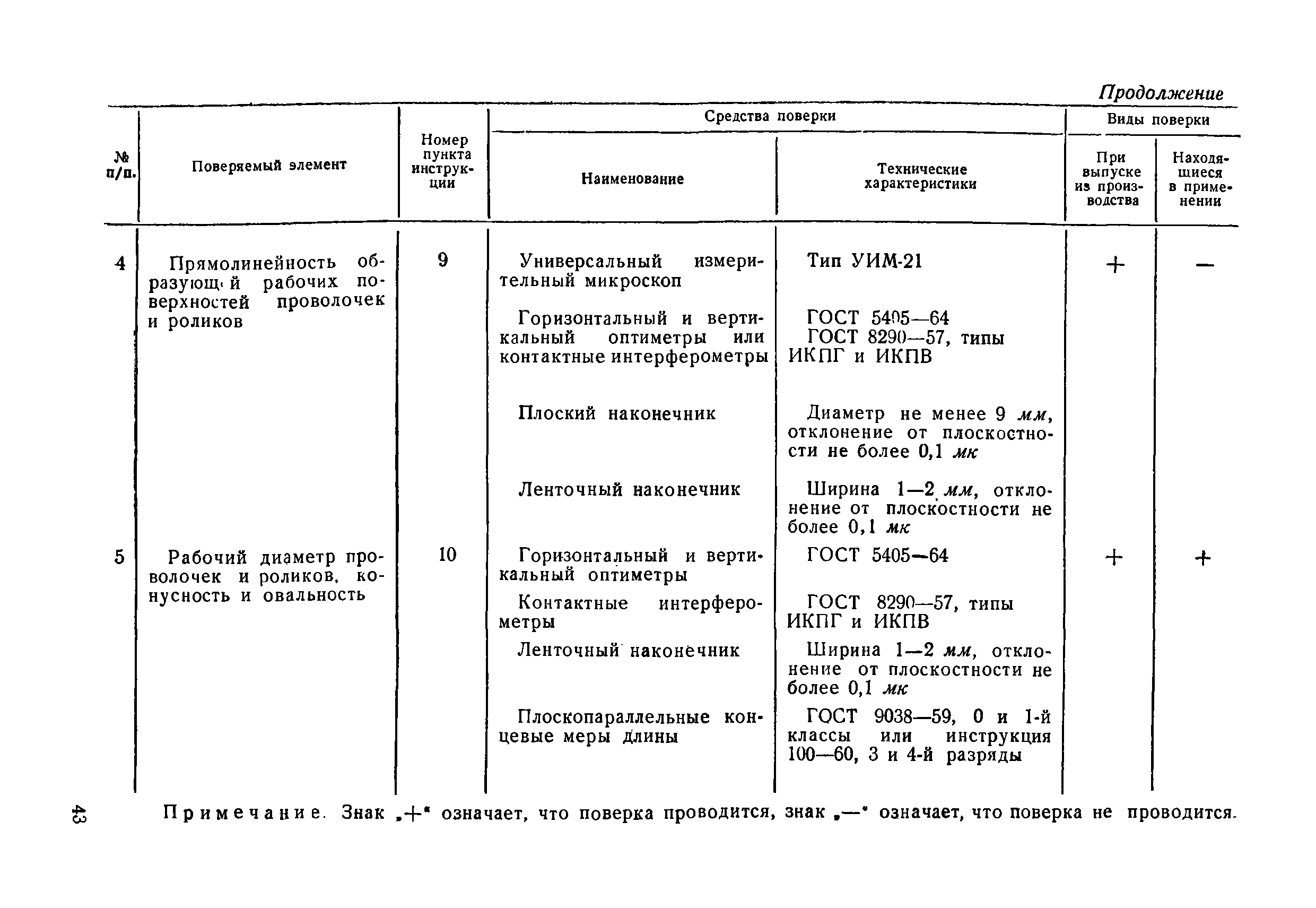 Инструкция 127-63