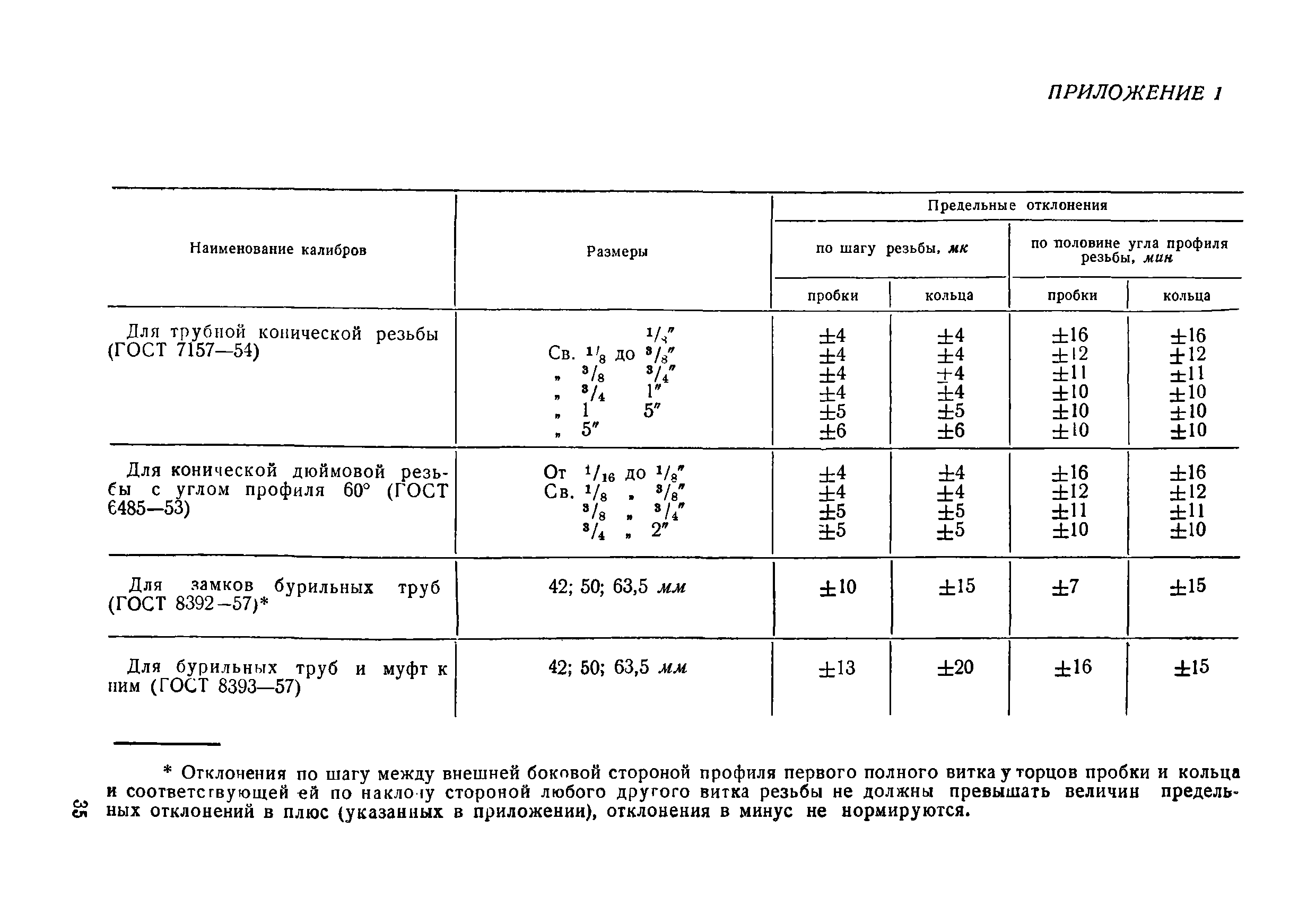 Инструкция 73-58