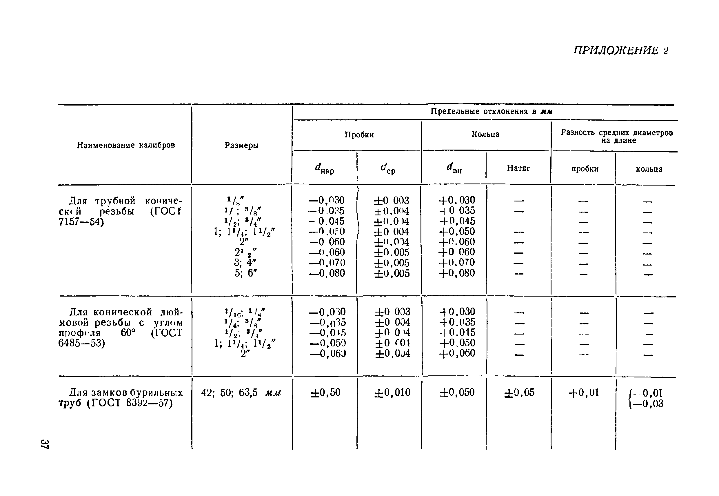 Инструкция 73-58