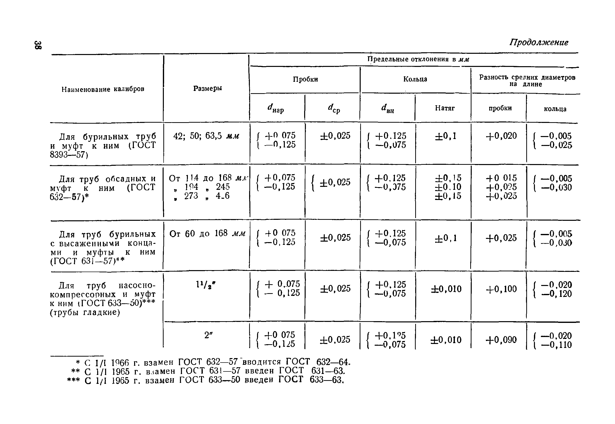 Инструкция 73-58