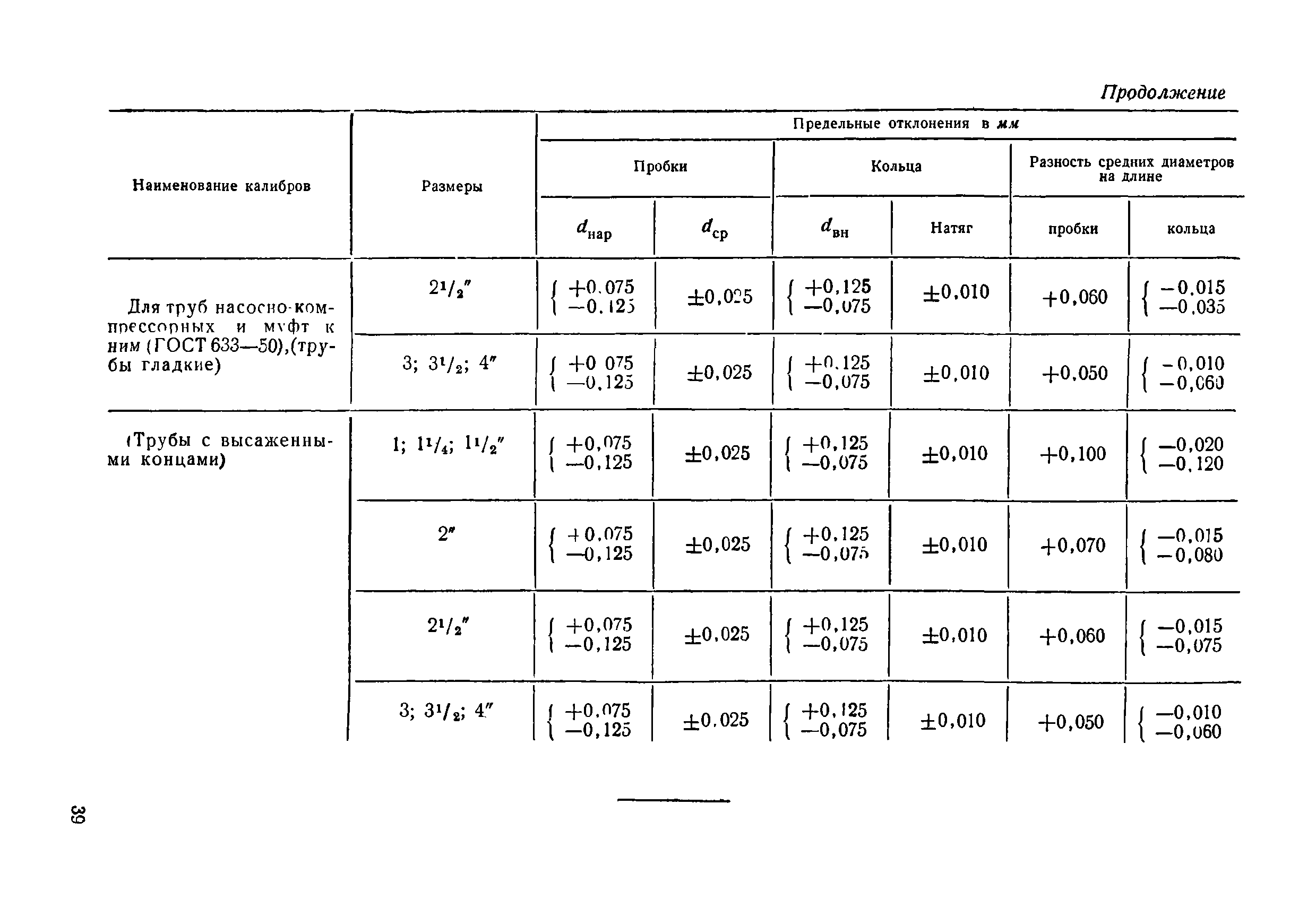 Инструкция 73-58